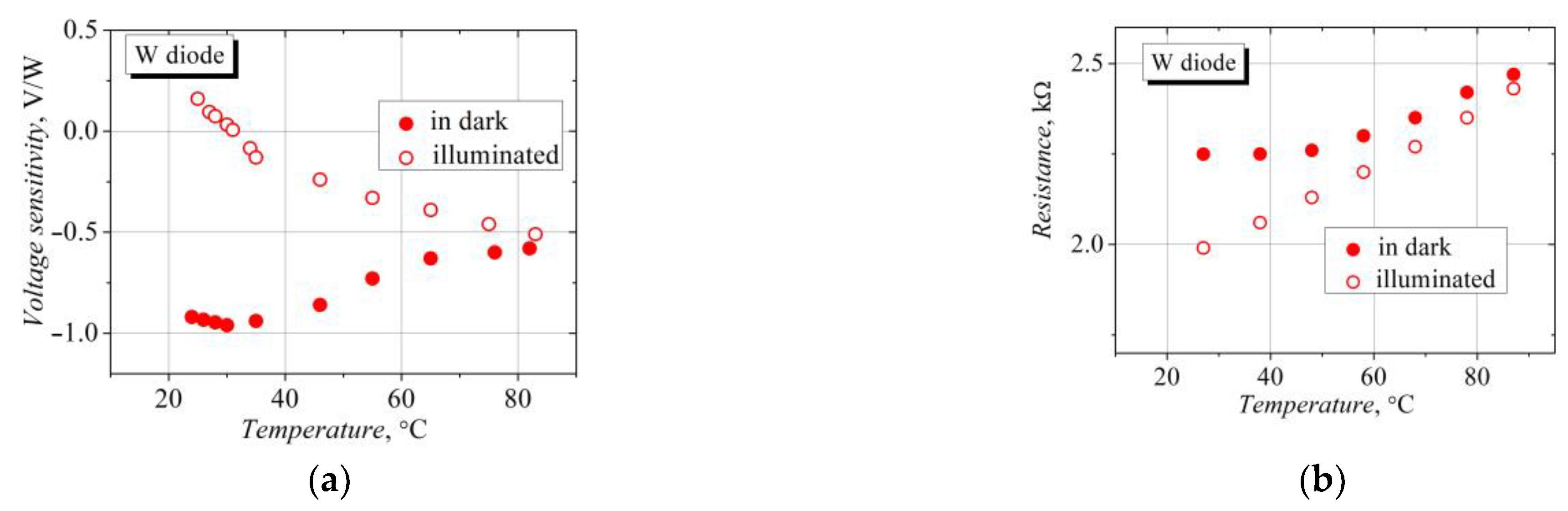 Sensors 23 01441 g009 Sensors 23 01441 g009