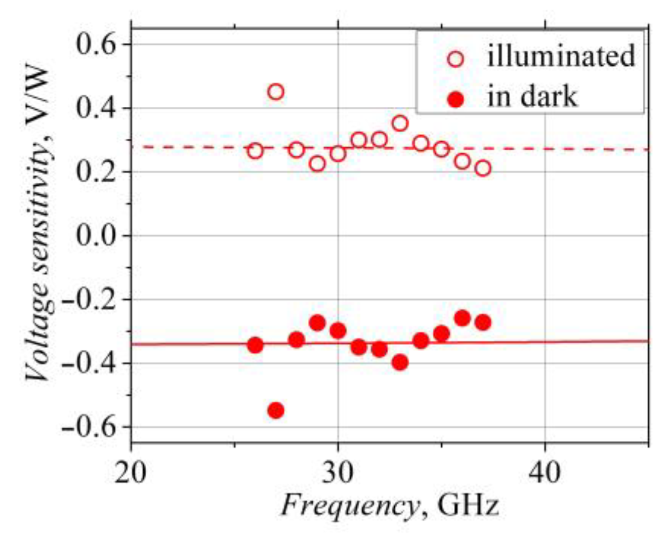 Sensors 23 01441 g010 Sensors 23 01441 g010