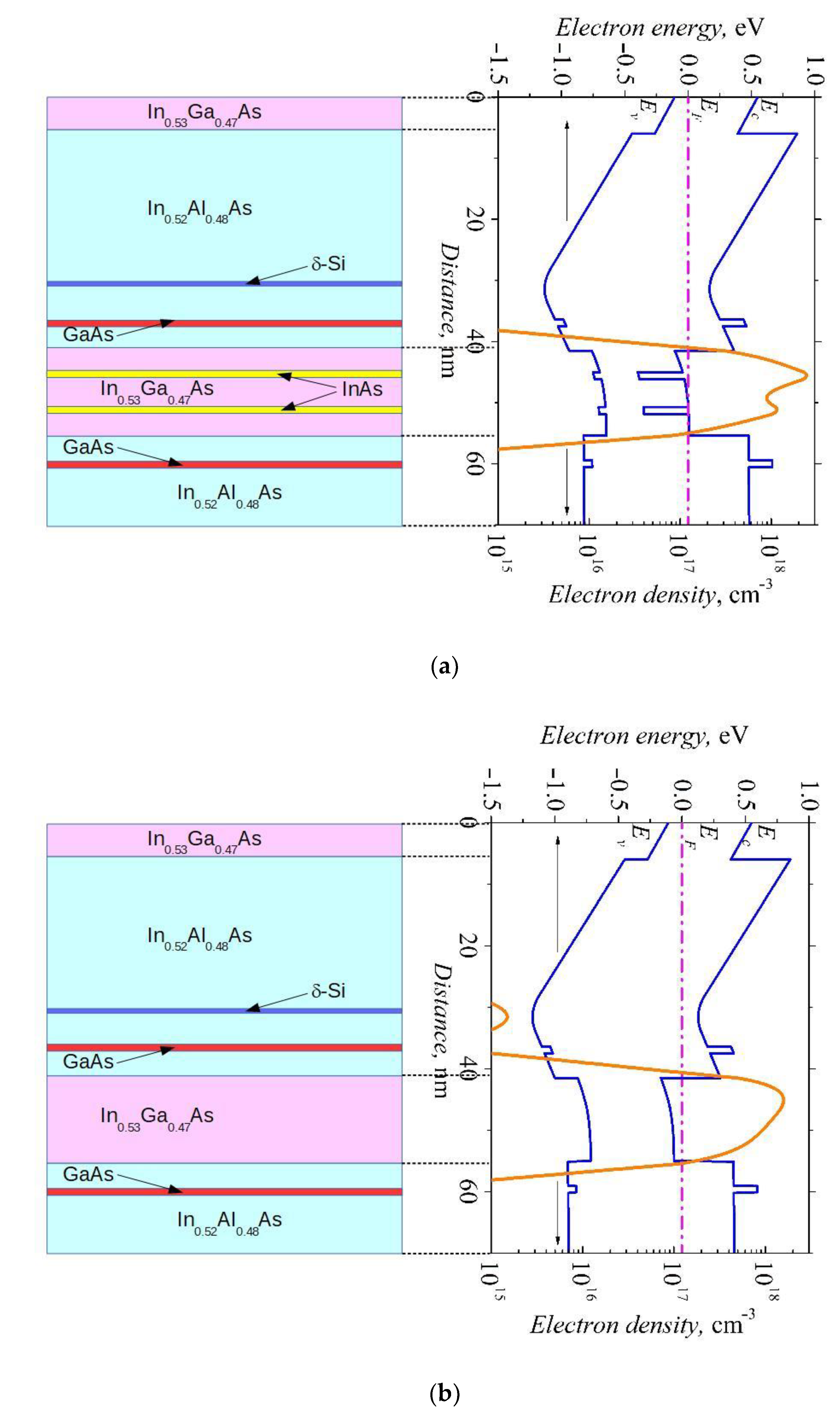 Sensors 23 01441 g0a1 Sensors 23 01441 g0a1