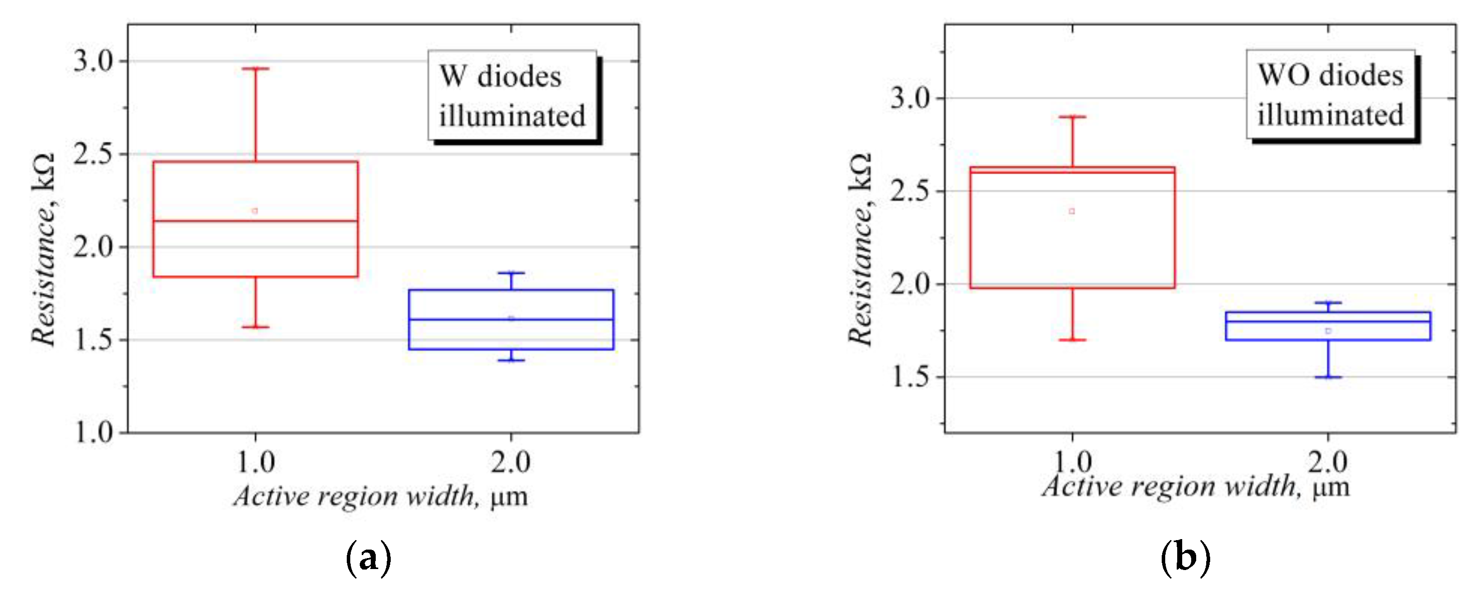 Sensors 23 01441 g0a3 Sensors 23 01441 g0a3