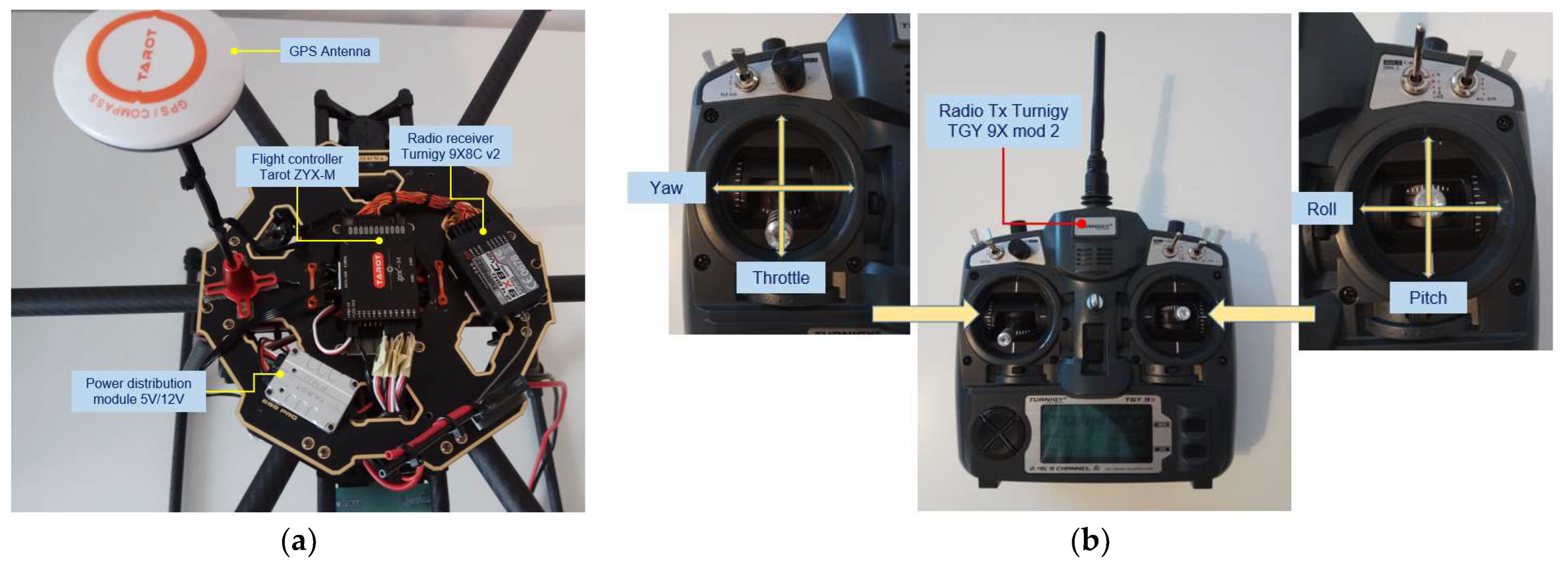Sensors | Free Full-Text | Improvement of Hexacopter UAVs Attitude