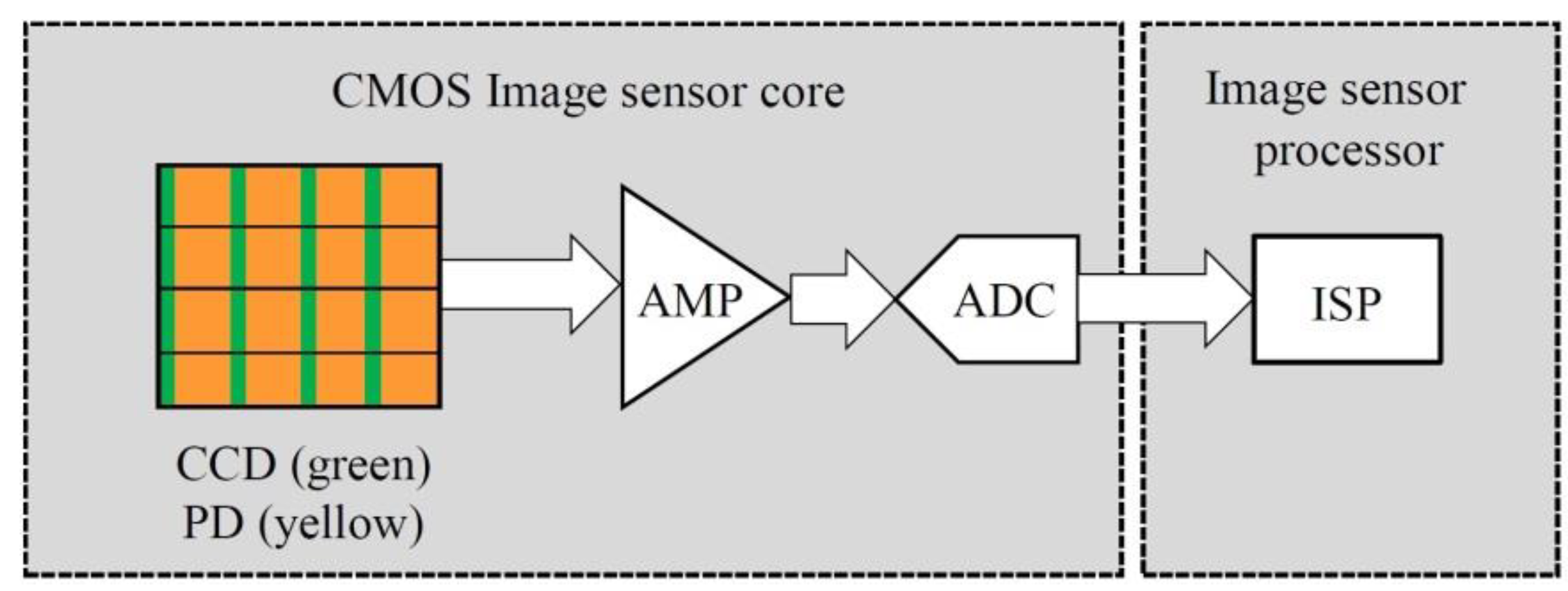 Sensors 23 01452 g001
