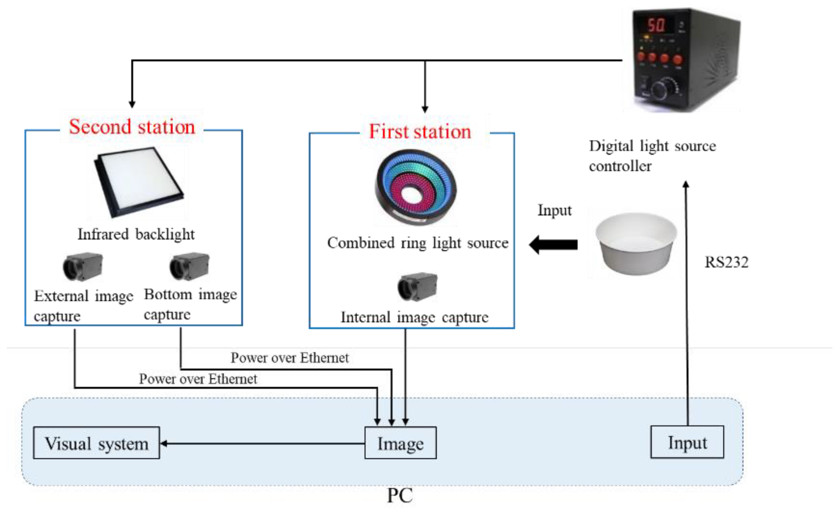 Sensors 23 01452 g002