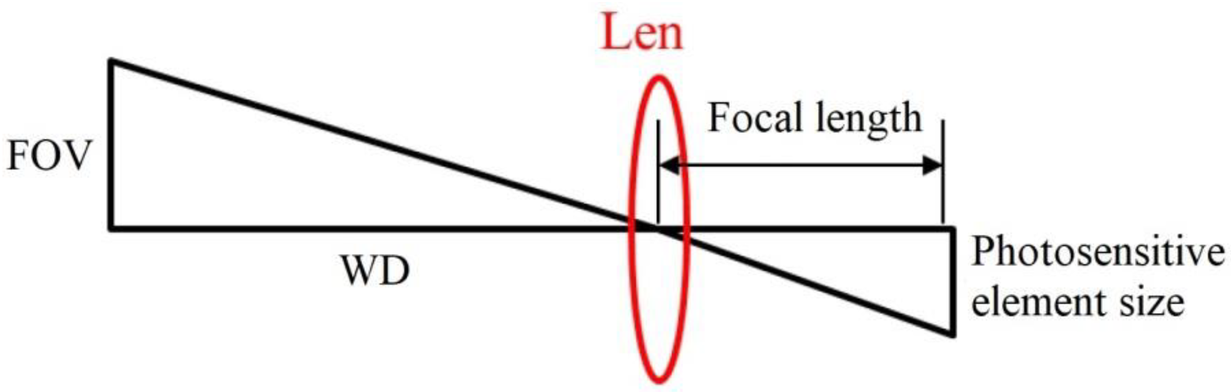Sensors 23 01452 g007