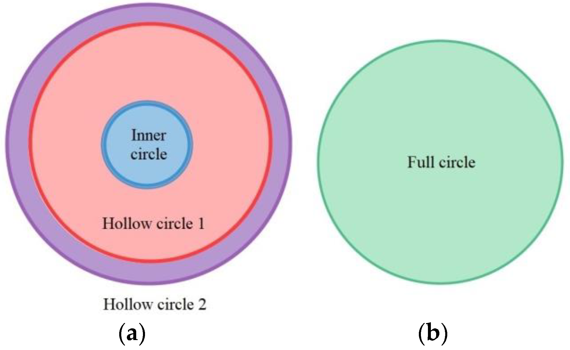 Sensors 23 01452 g010