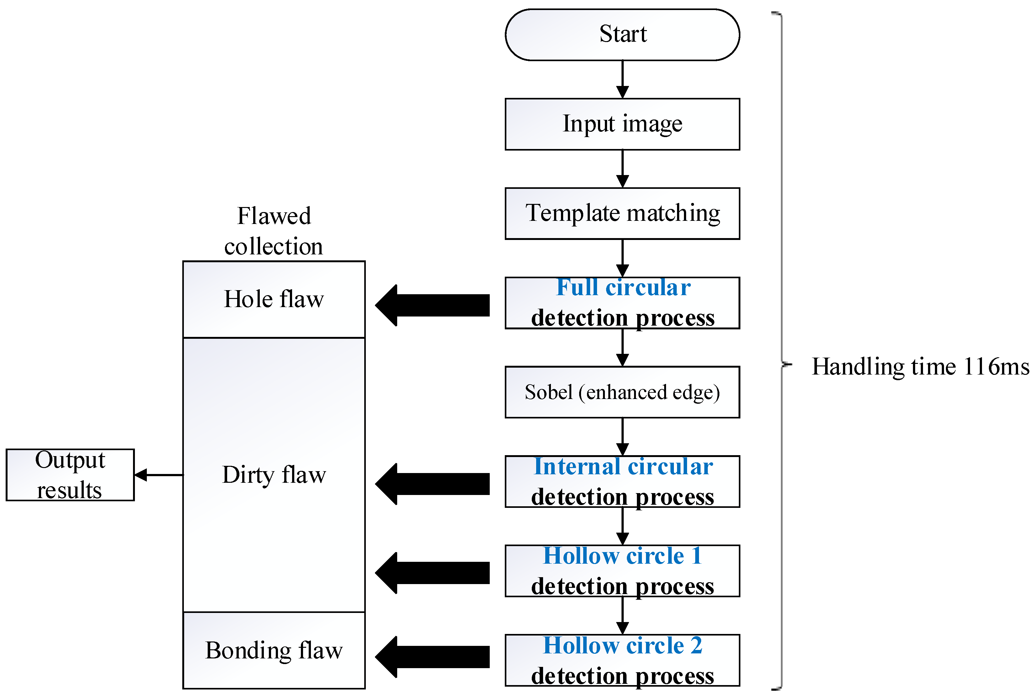 Sensors 23 01452 g014