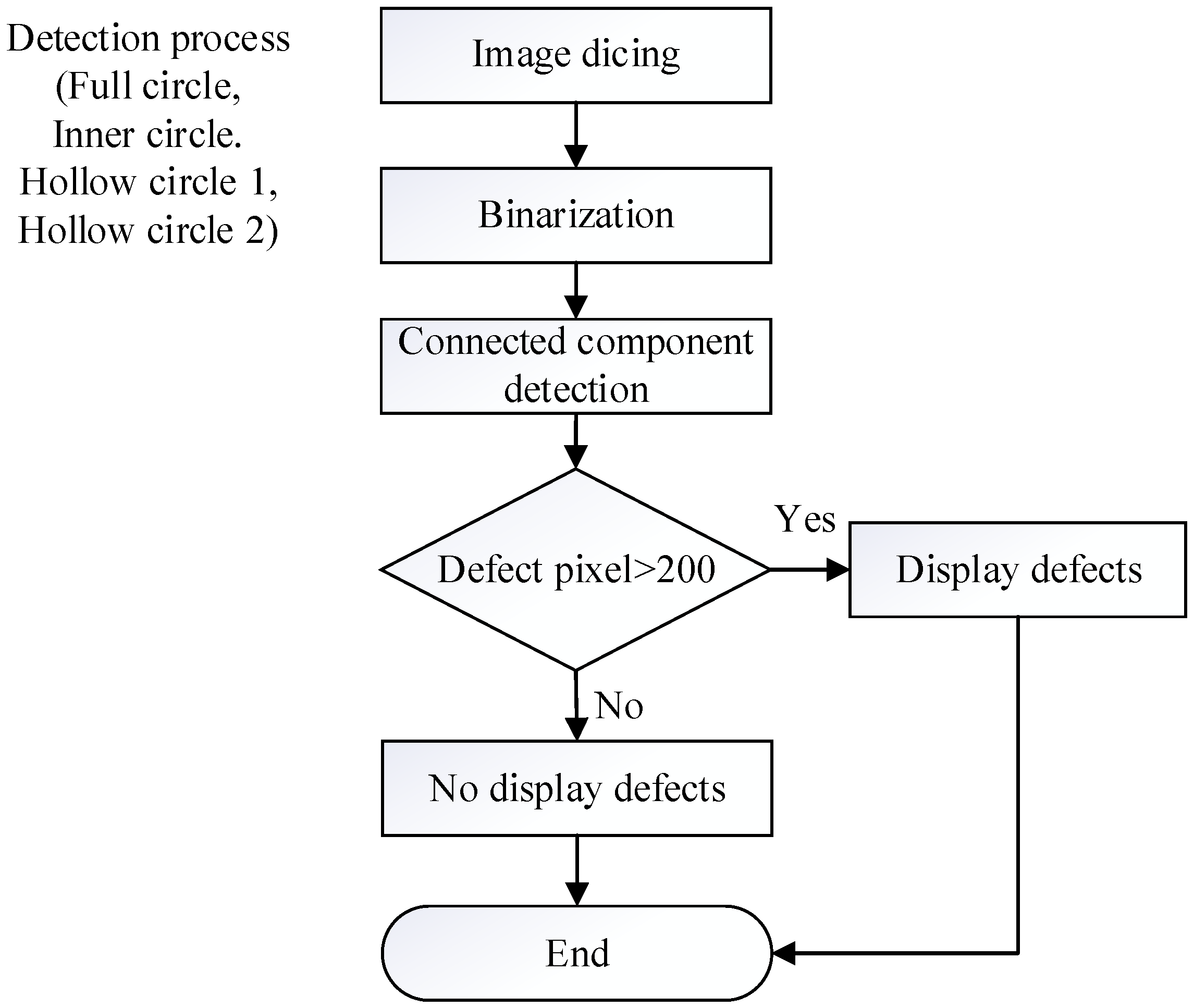 Sensors 23 01452 g015