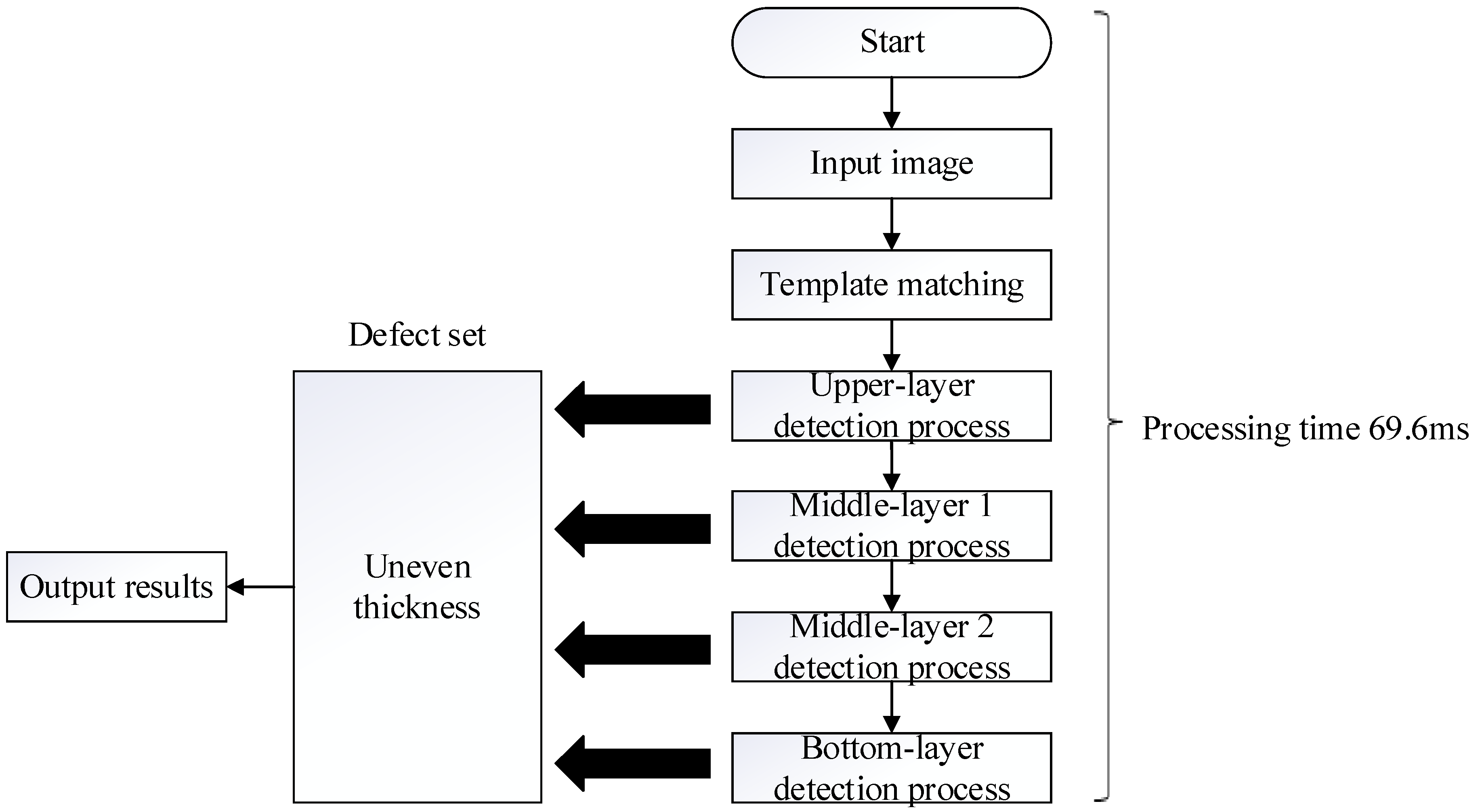 Sensors 23 01452 g016