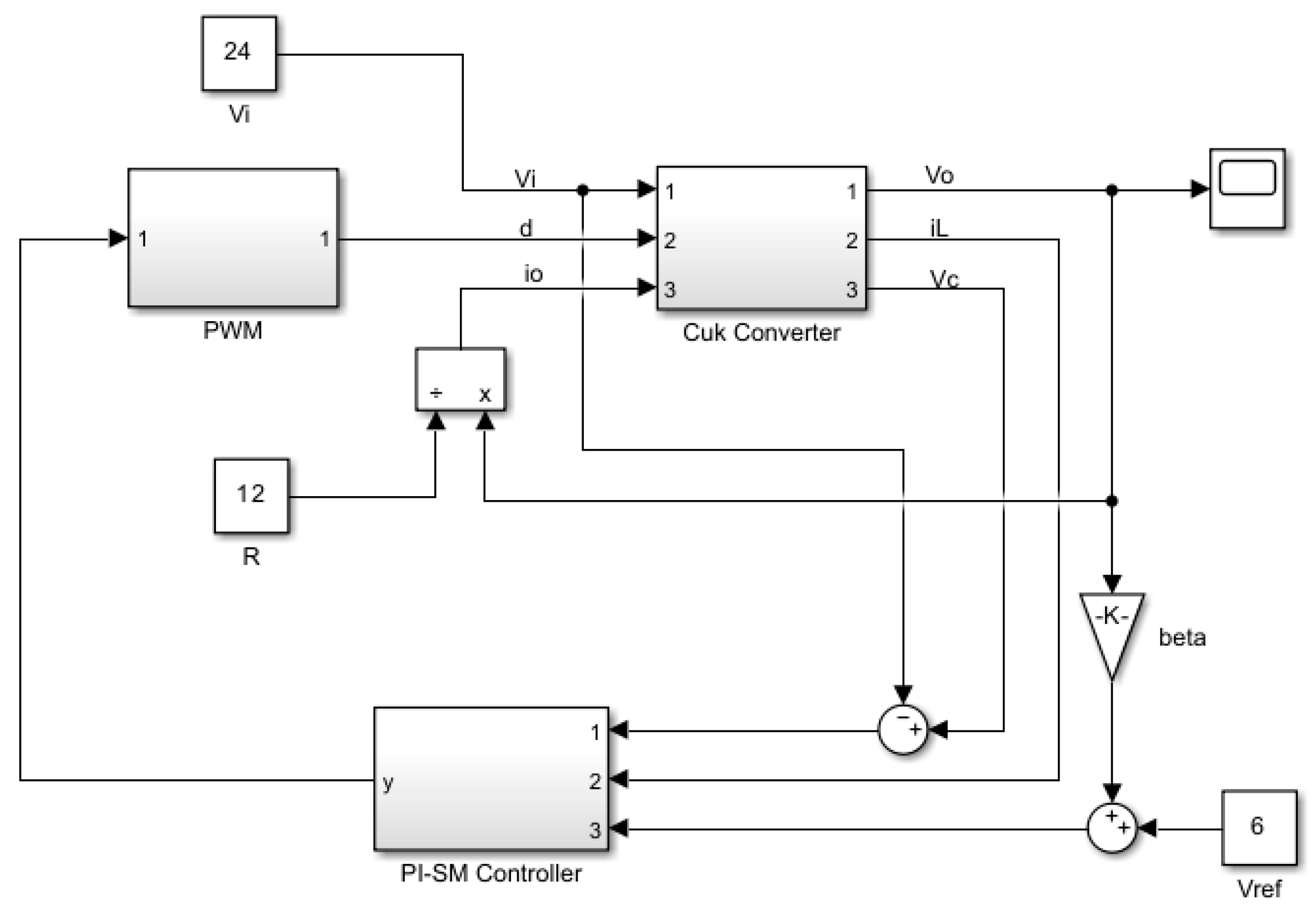 How to Use Current-Mode Control in DC/DC Converters