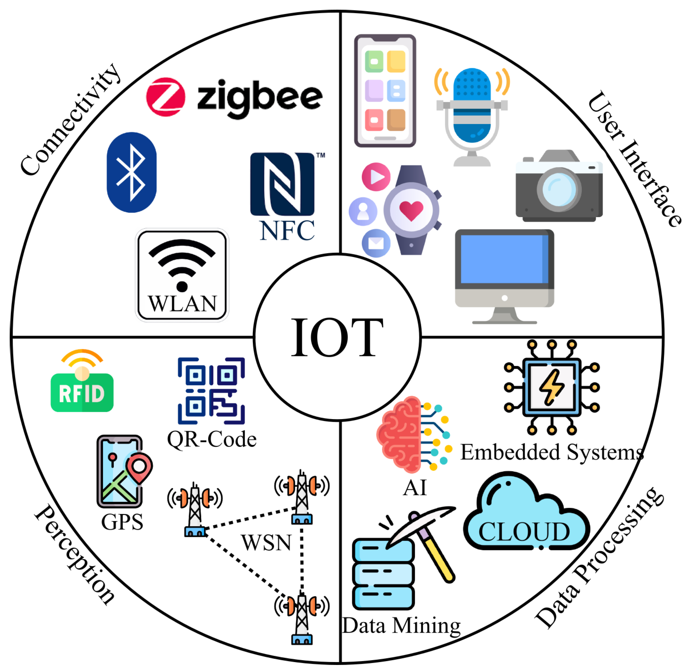 Sensors 23 01466 g004 Sensors 23 01466 g004
