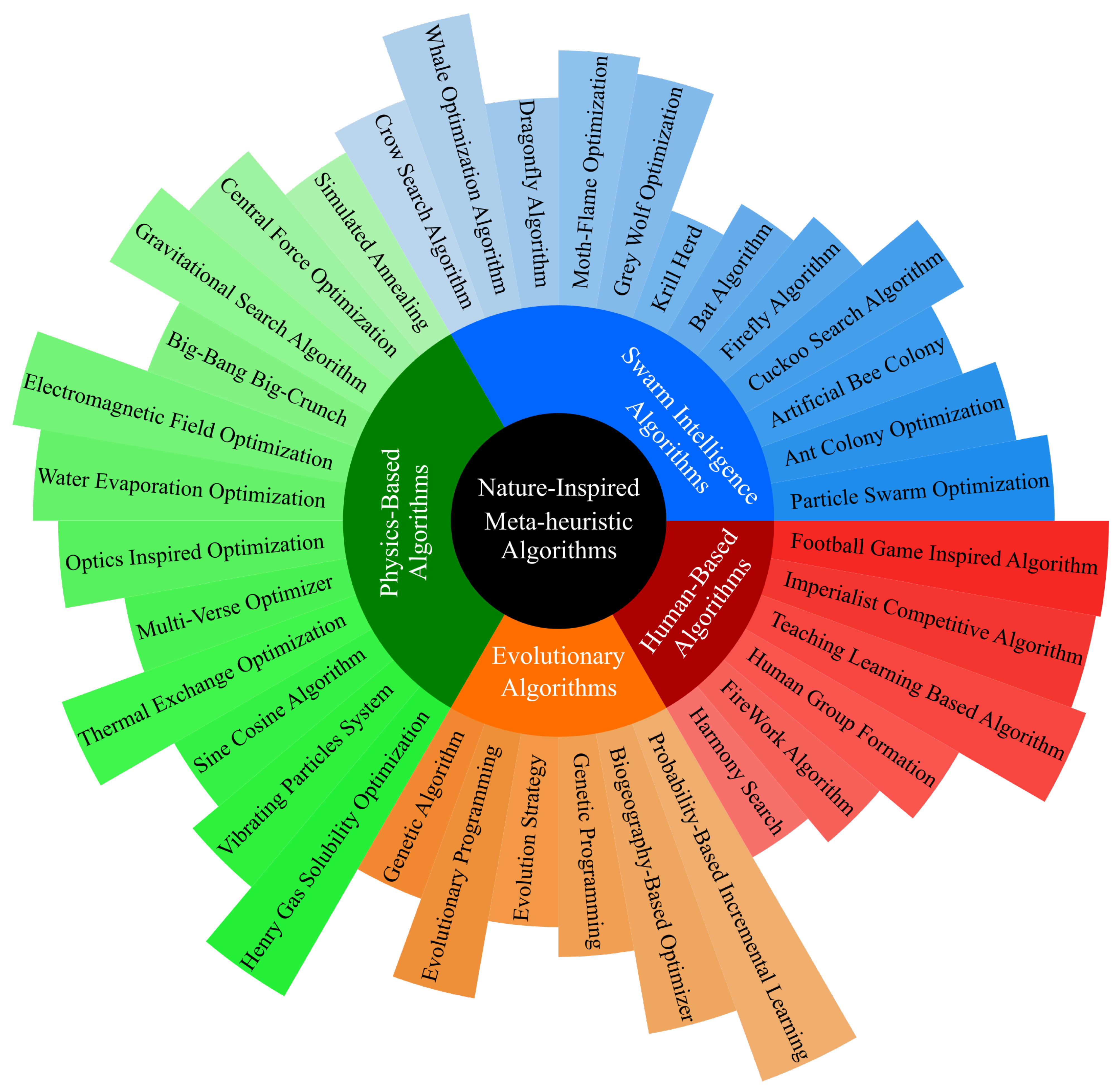 Sensors 23 01466 g006 Sensors 23 01466 g006
