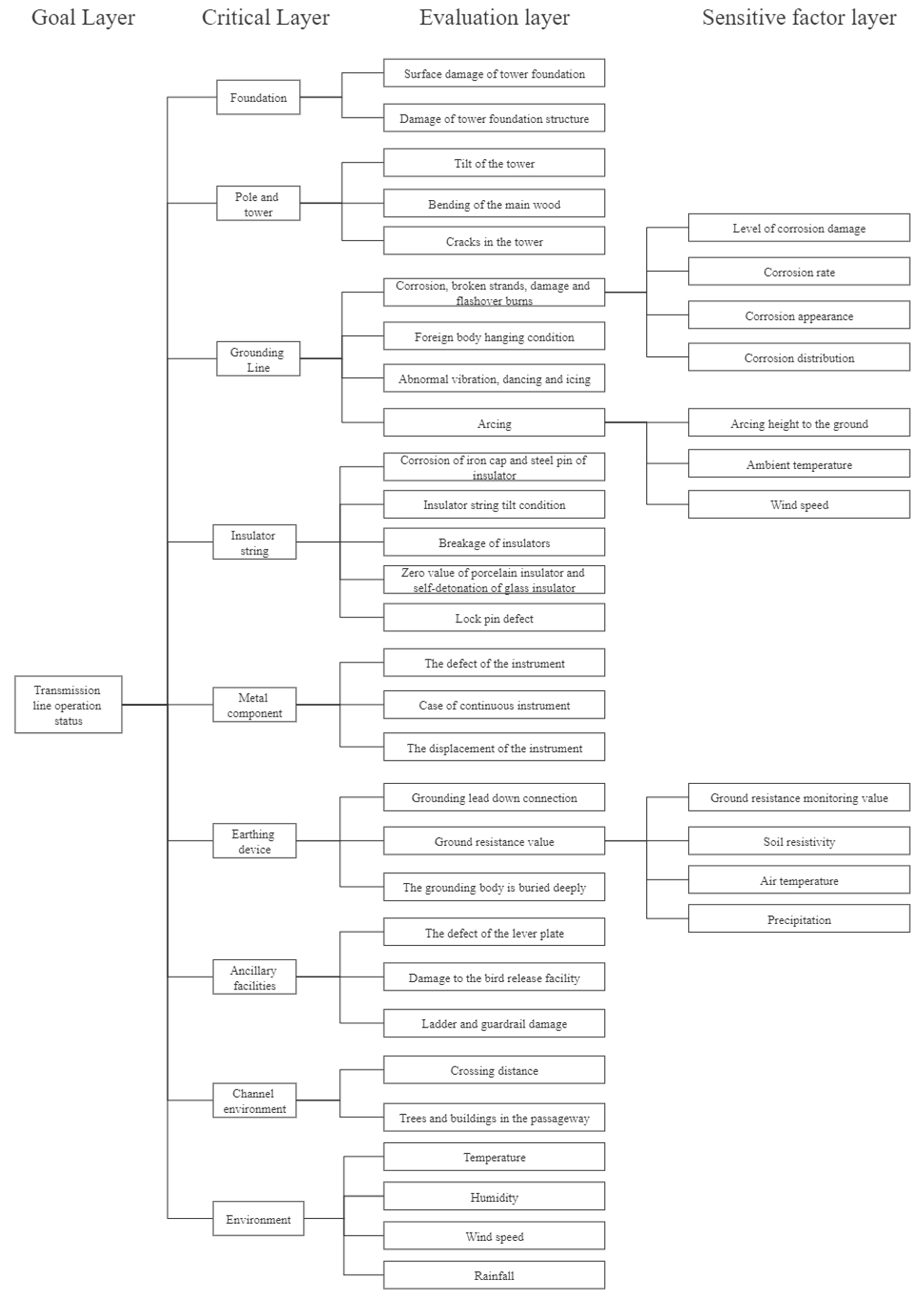 Sensors 23 01469 g001