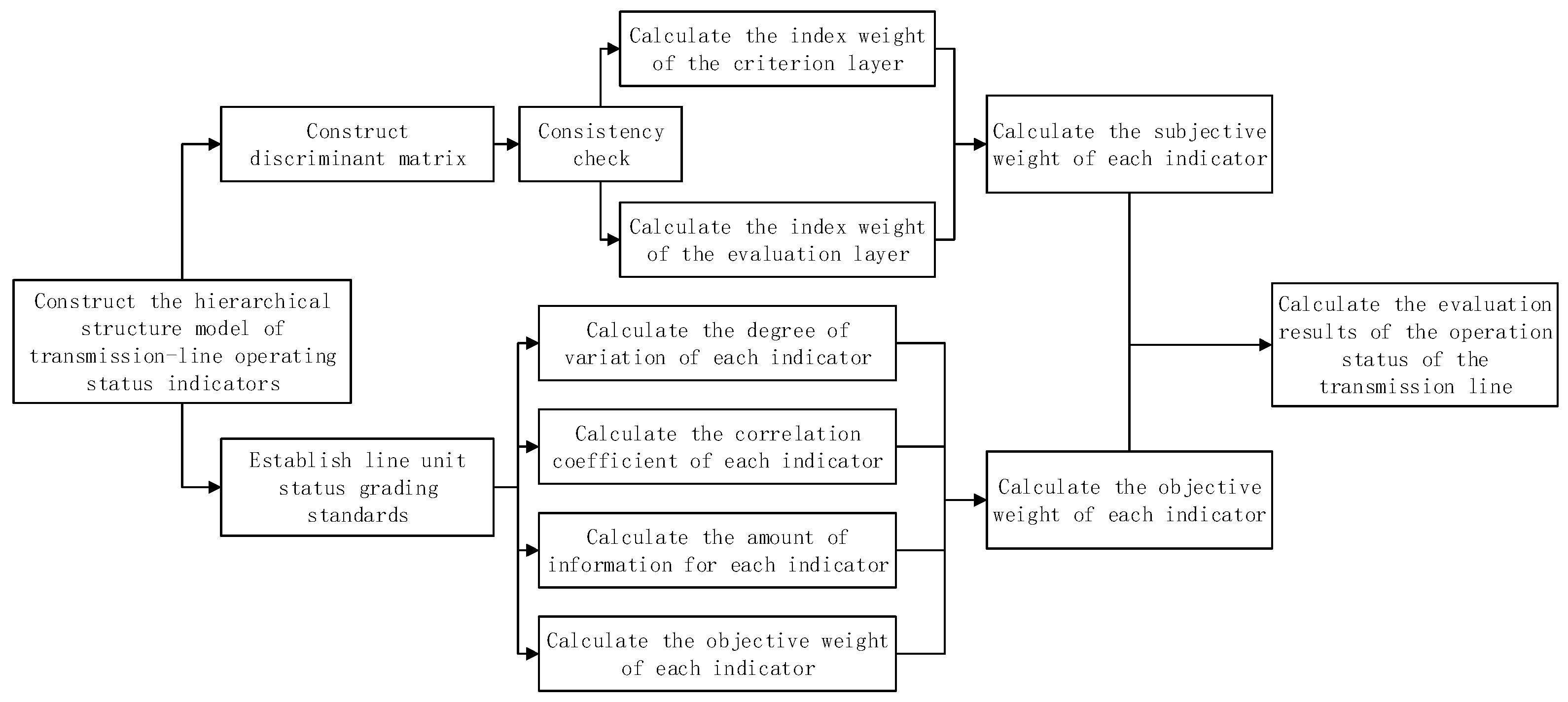 Sensors 23 01469 g002