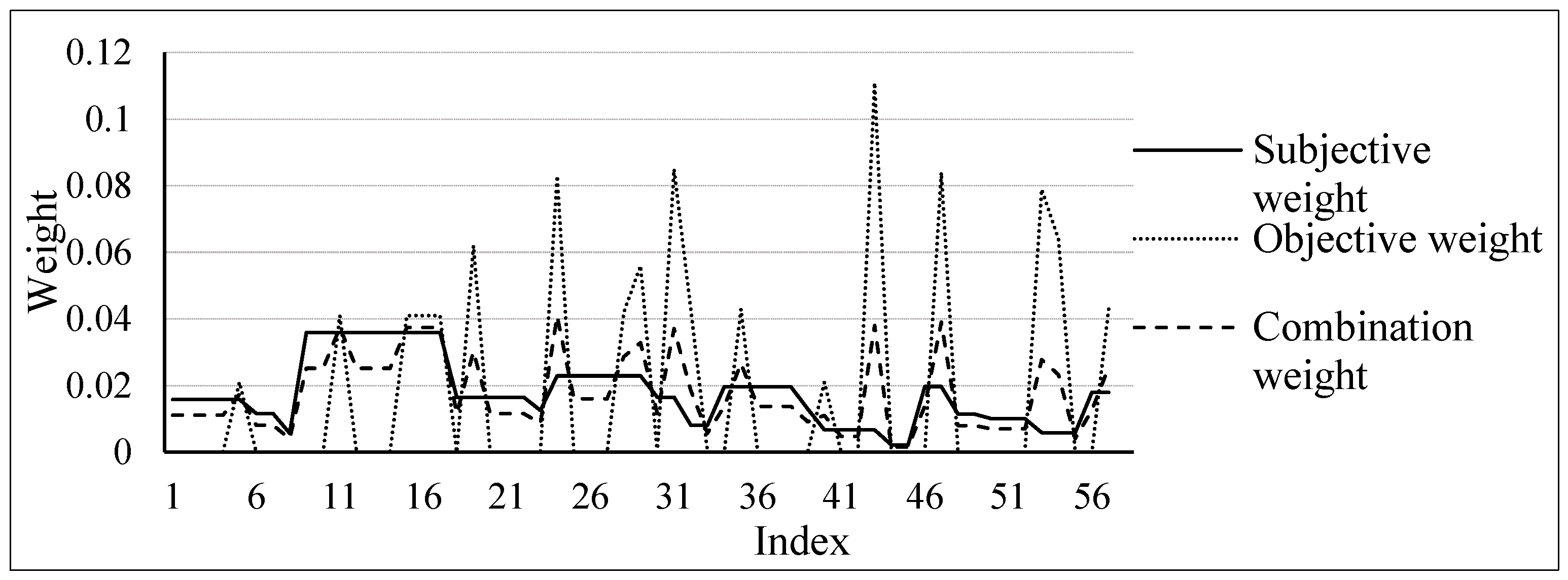 Sensors 23 01469 g003