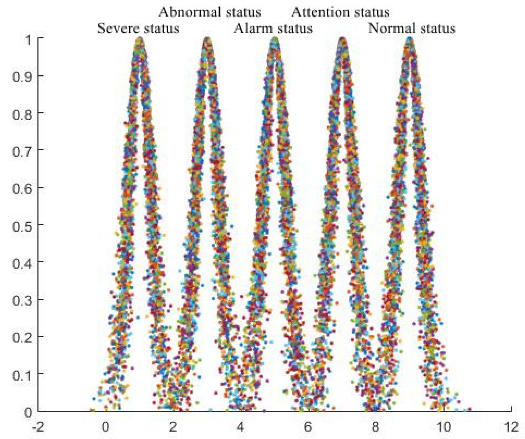 Sensors 23 01469 g005