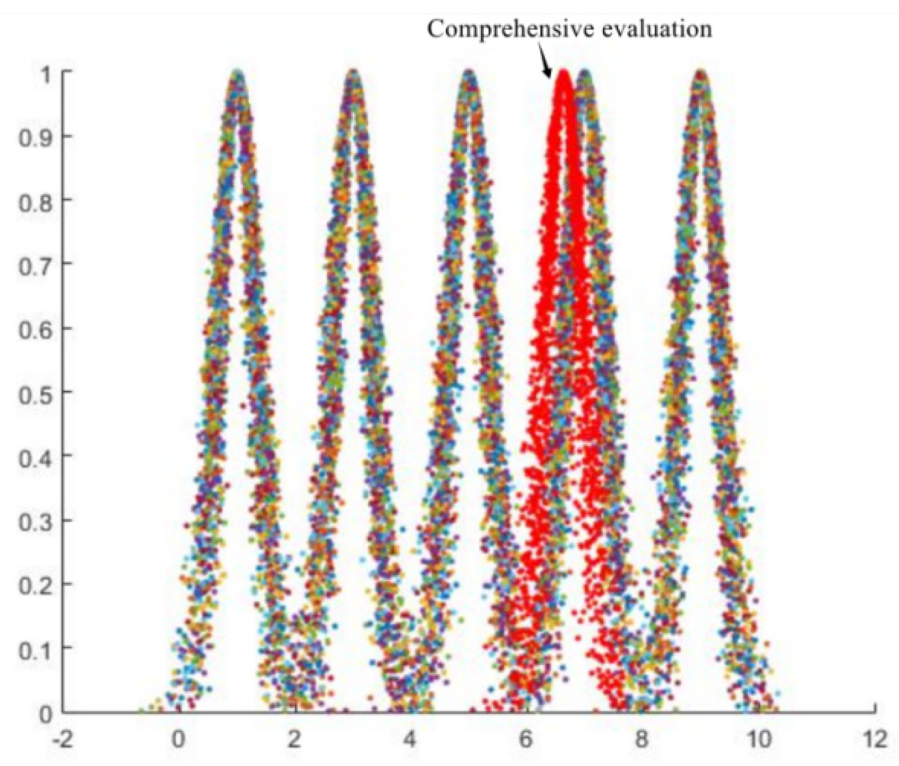 Sensors 23 01469 g007