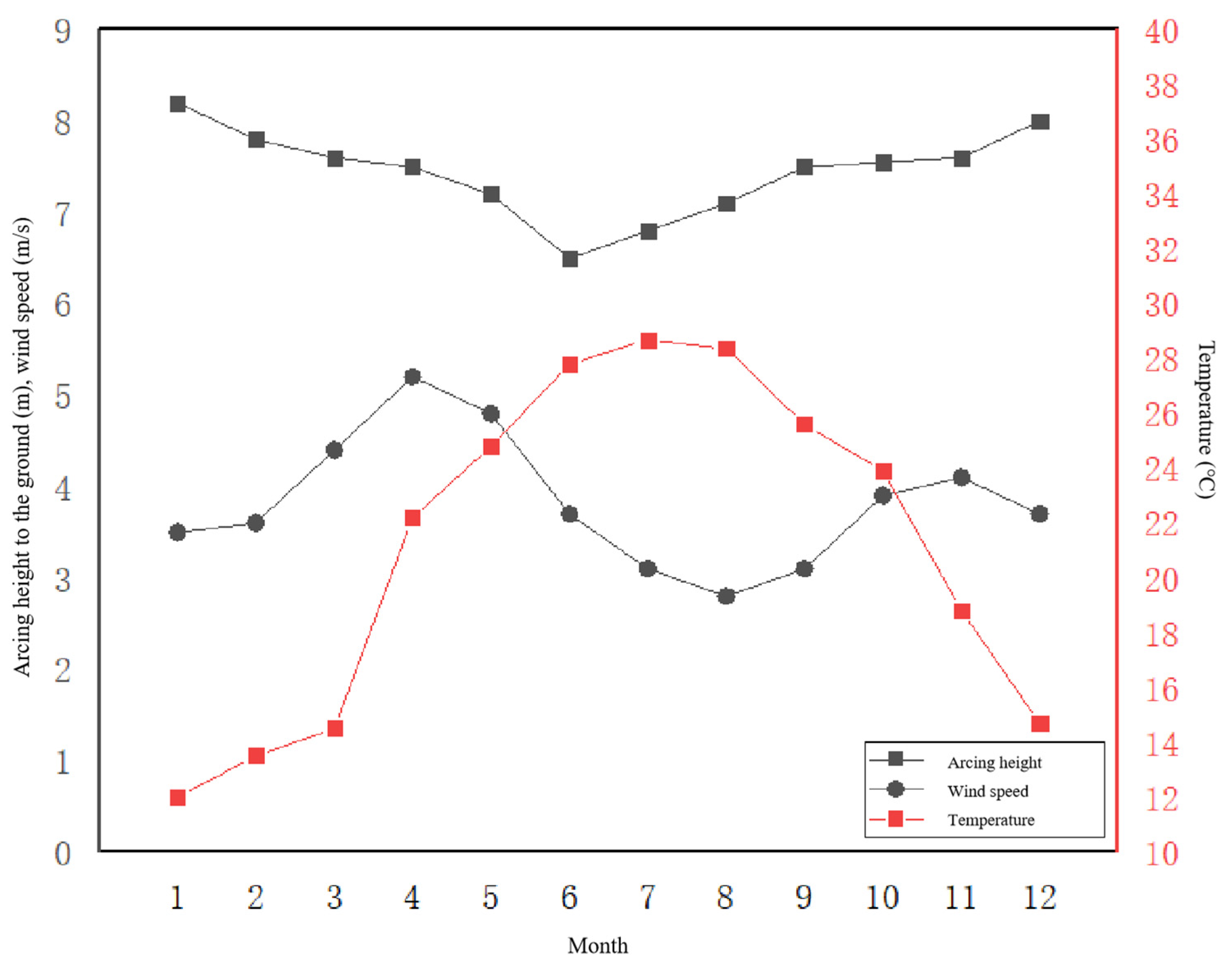 Sensors 23 01469 g009