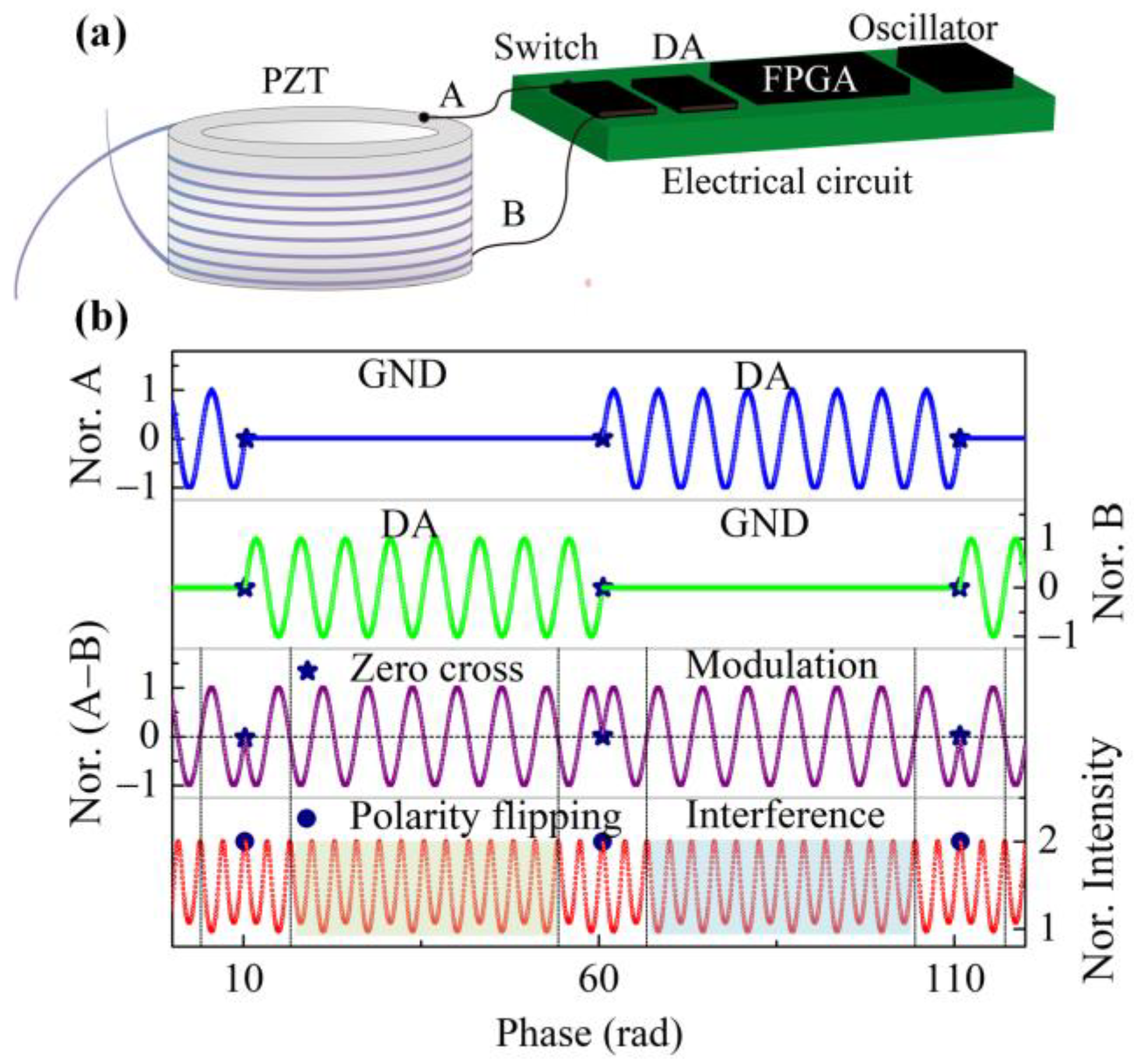 Sensors 23 01473 g004
