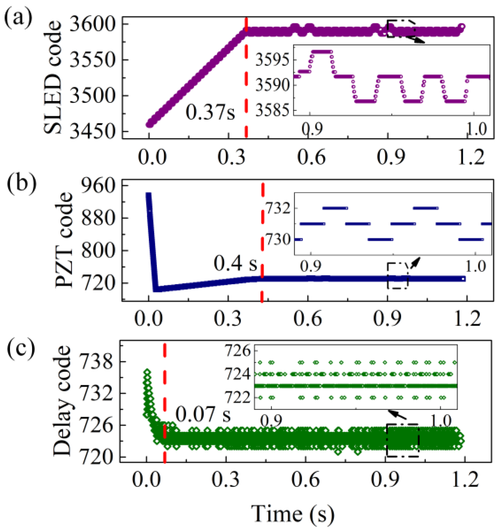 Sensors 23 01473 g006