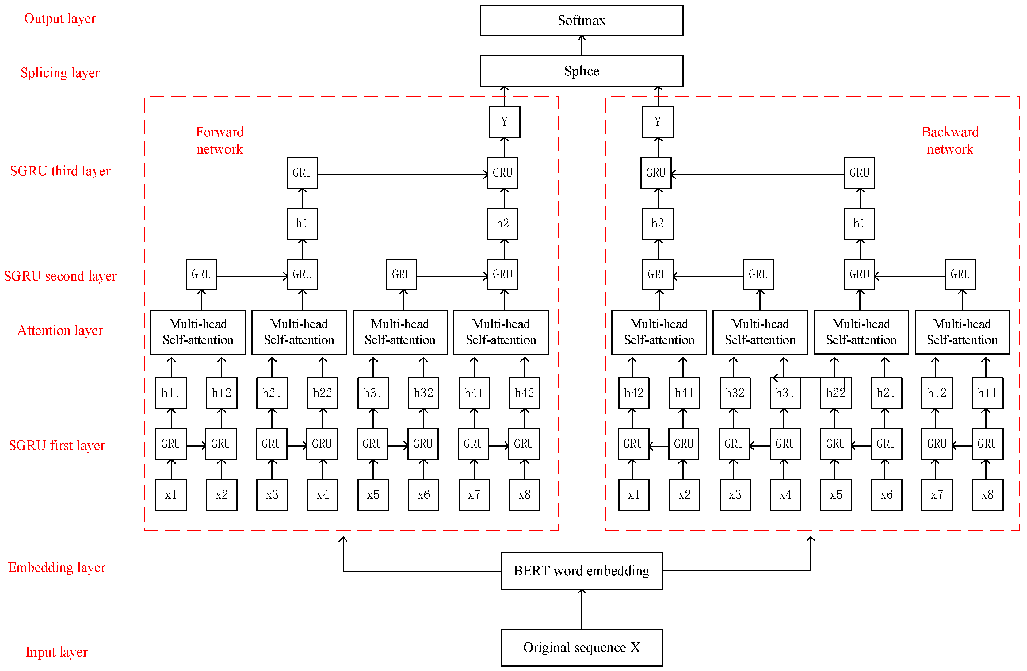 Sensors 23 01481 g006 Sensors 23 01481 g006