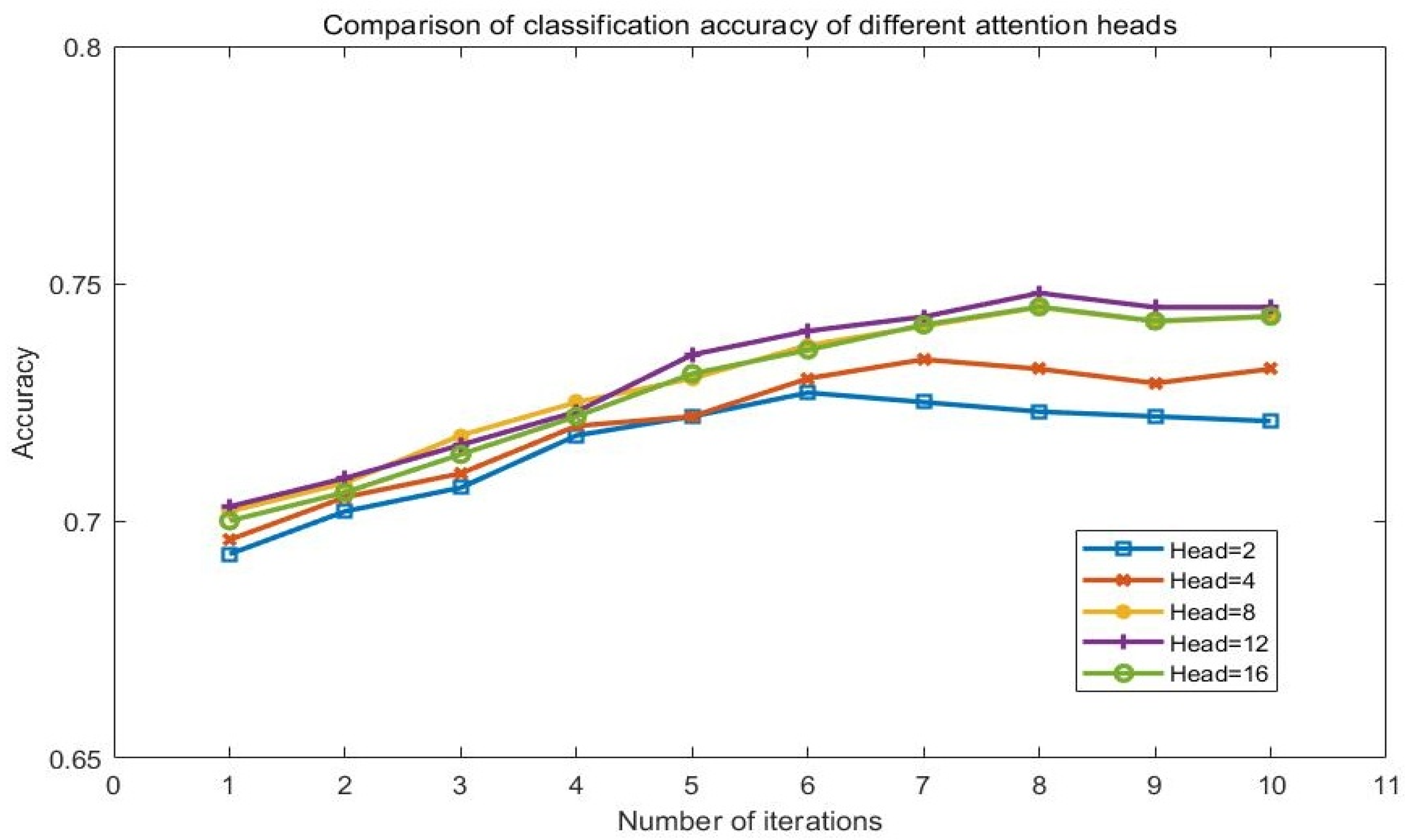 Sensors 23 01481 g008 Sensors 23 01481 g008
