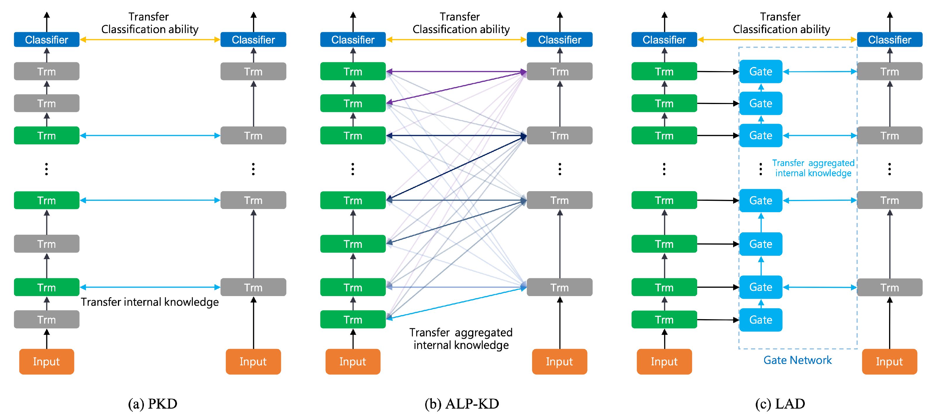 Sensors 23 01483 g001