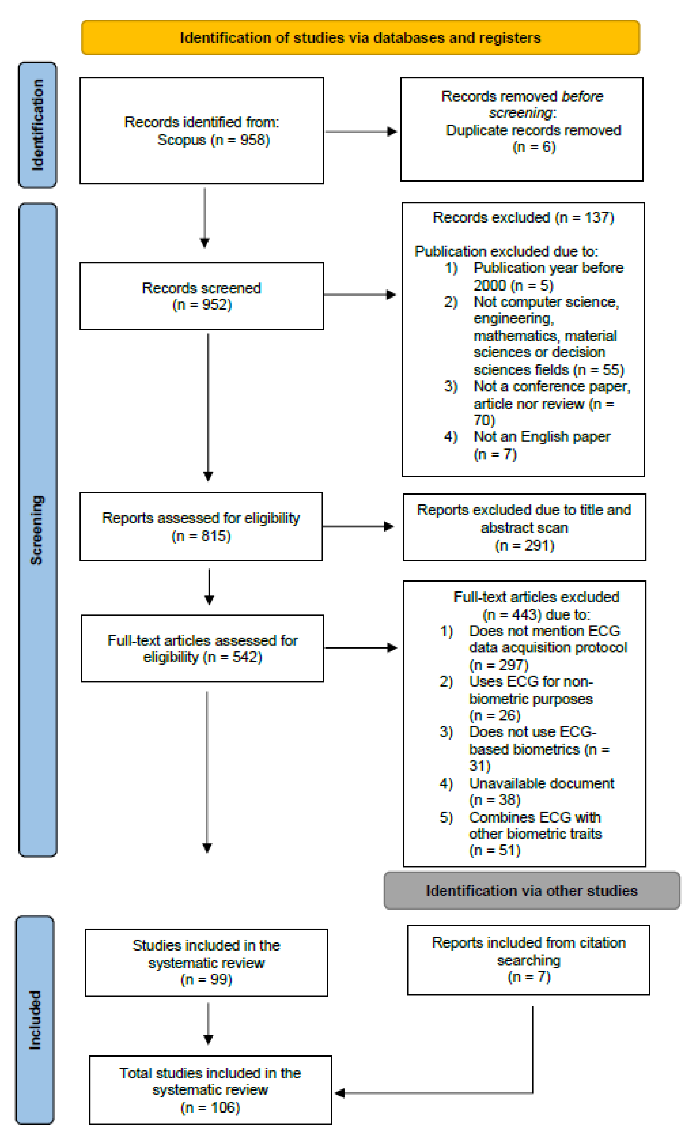Sensors 23 01507 g002 Sensors 23 01507 g002