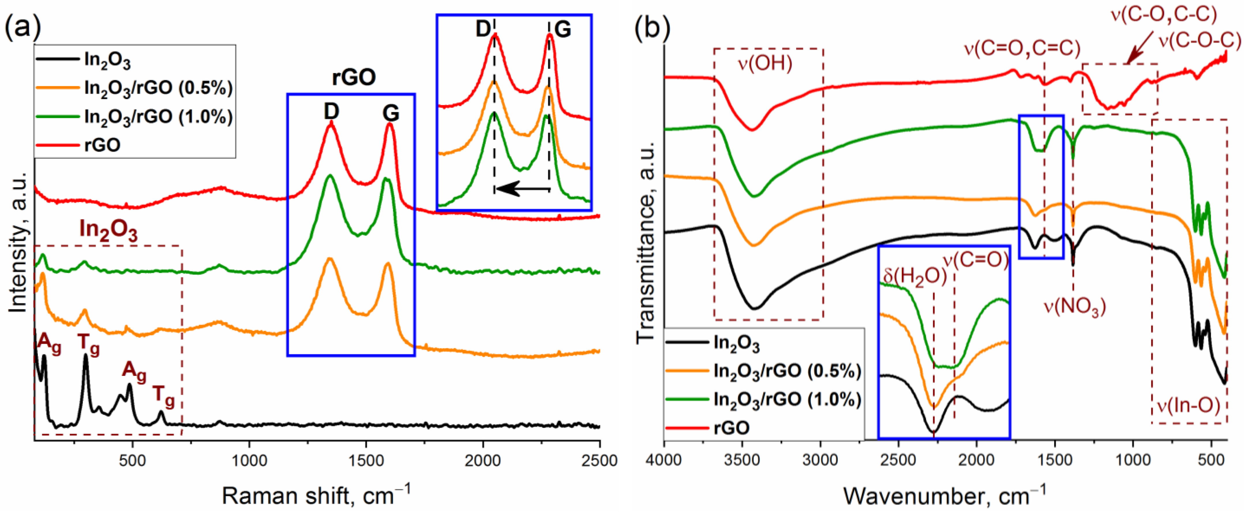 Sensors 23 01517 g003