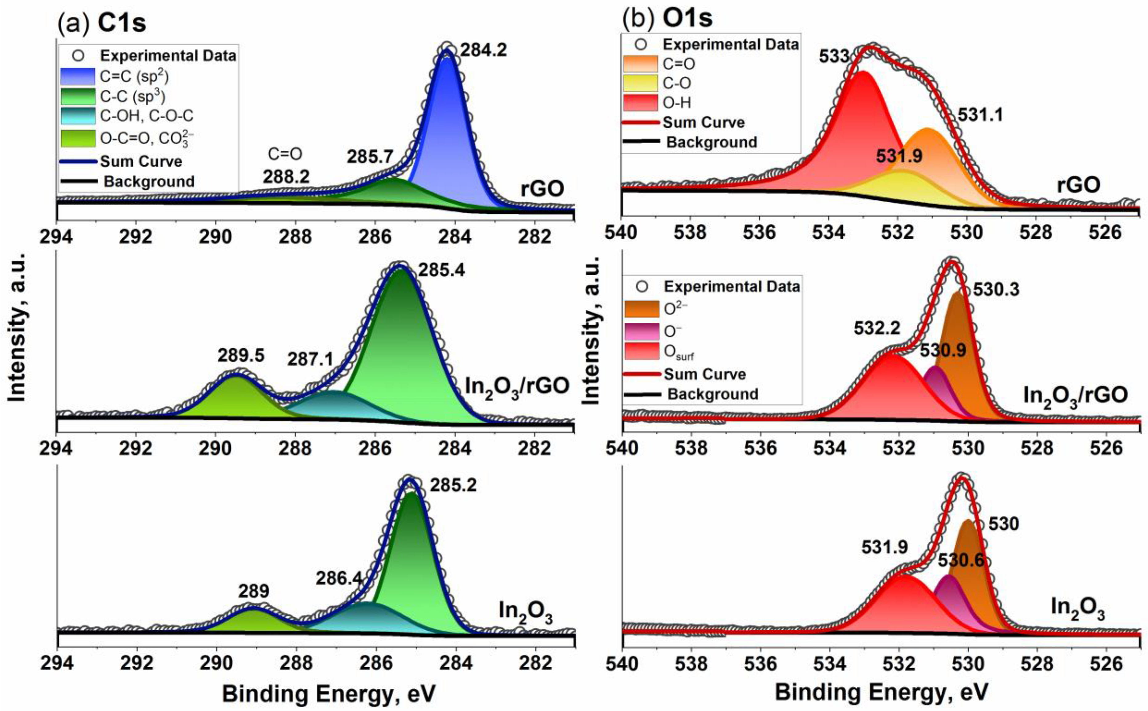 Sensors 23 01517 g004