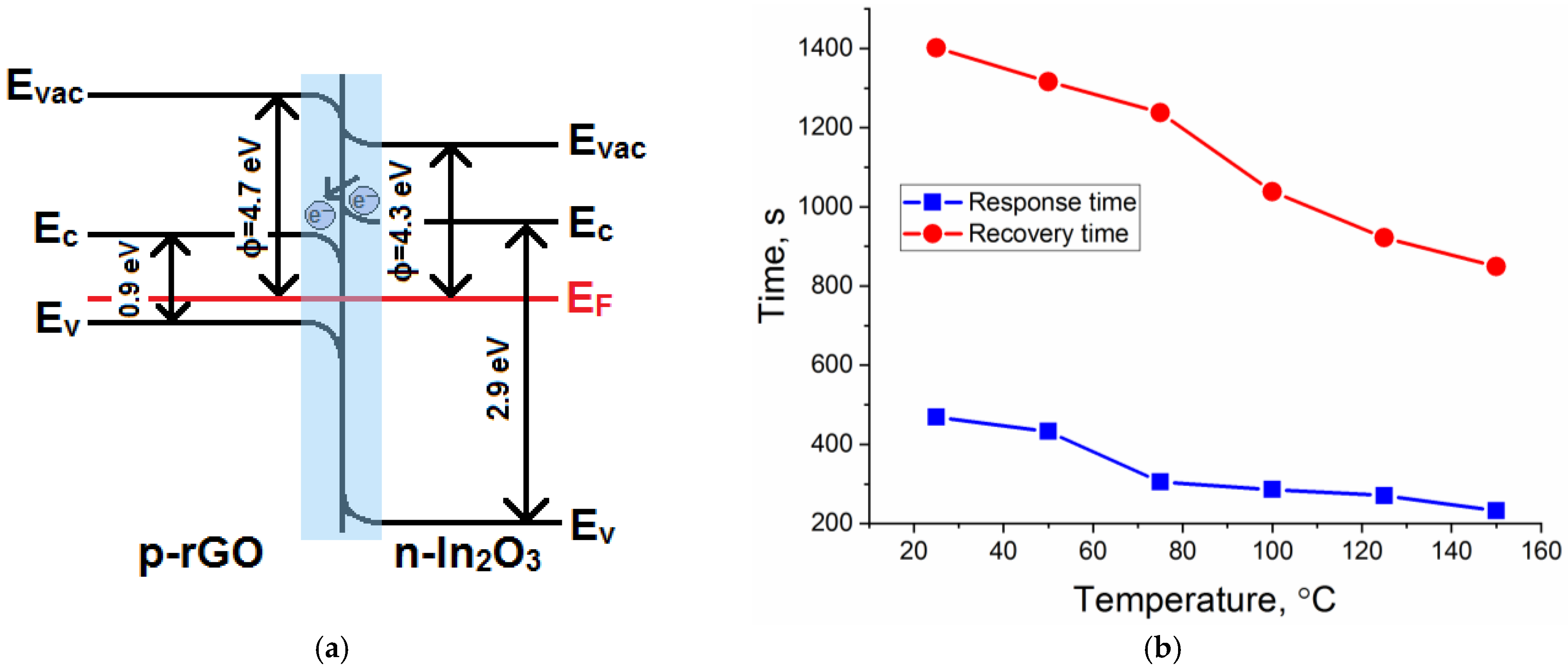 Sensors 23 01517 g007