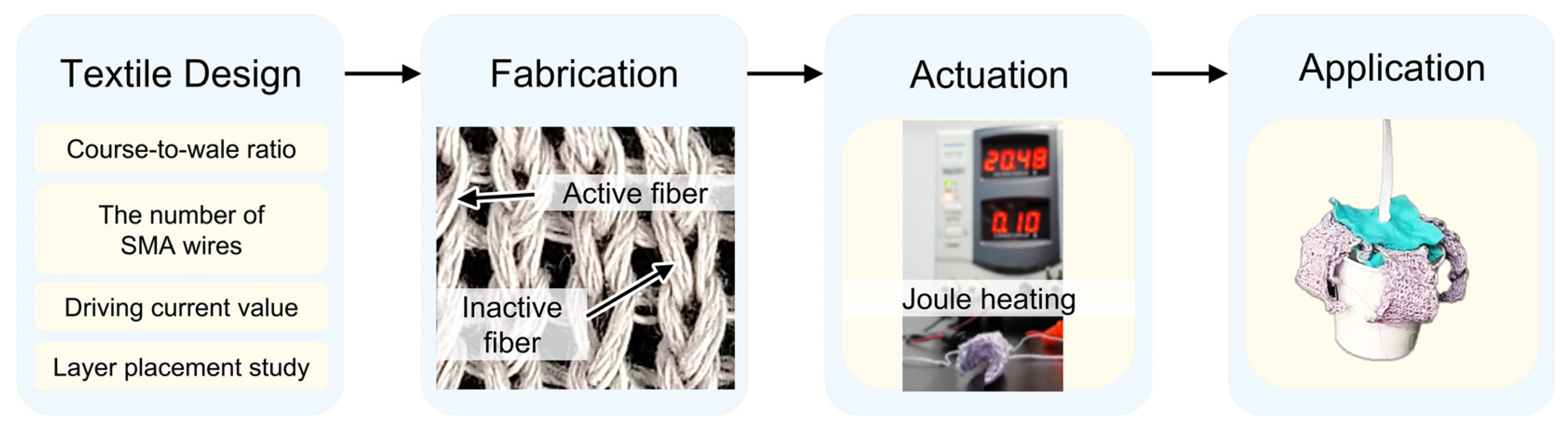 Sensors 23 01518 g001