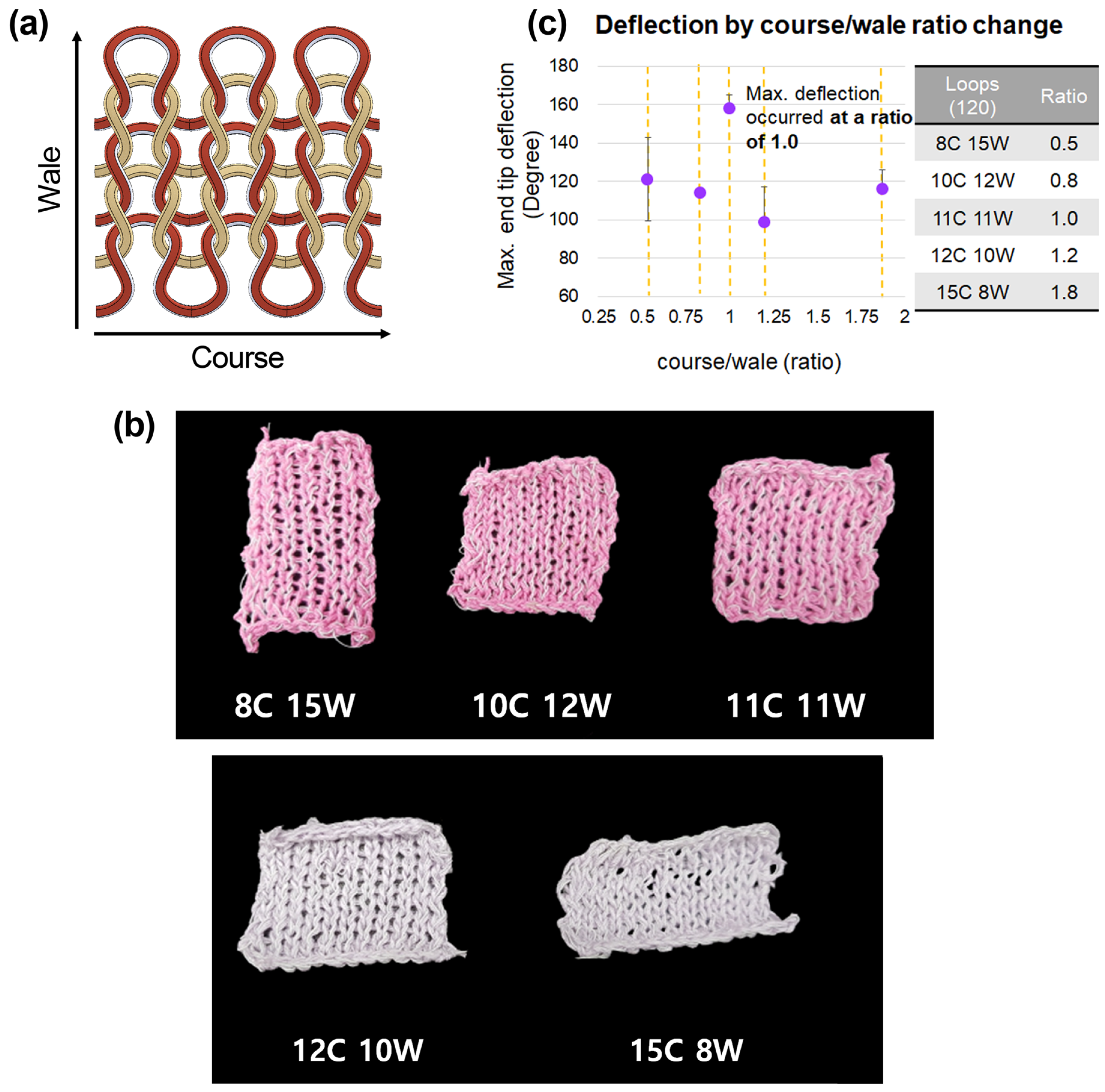 Sensors 23 01518 g004