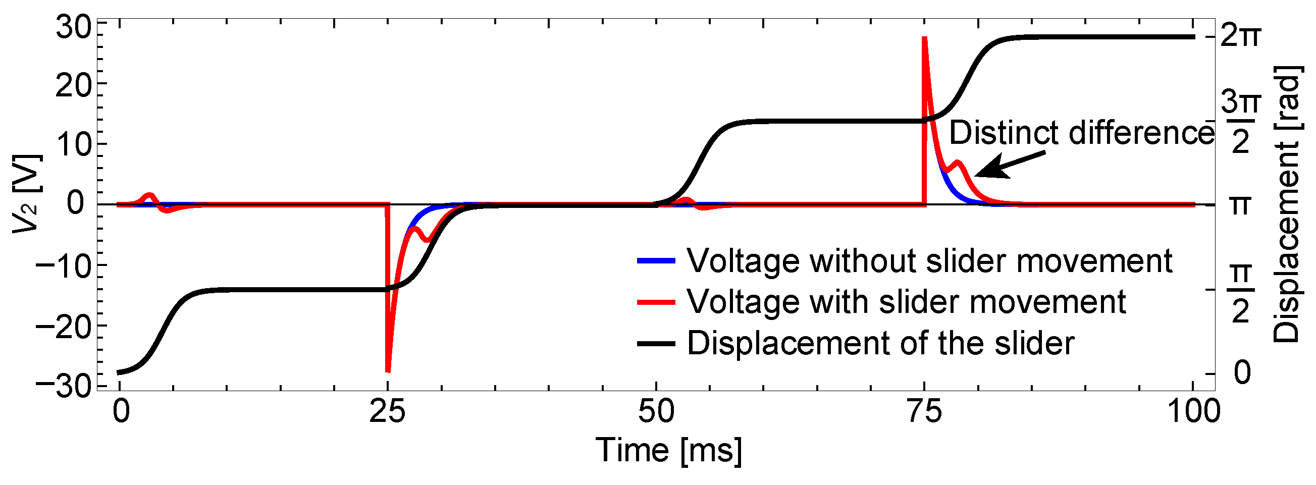 Sensors 23 01529 g005 Sensors 23 01529 g005