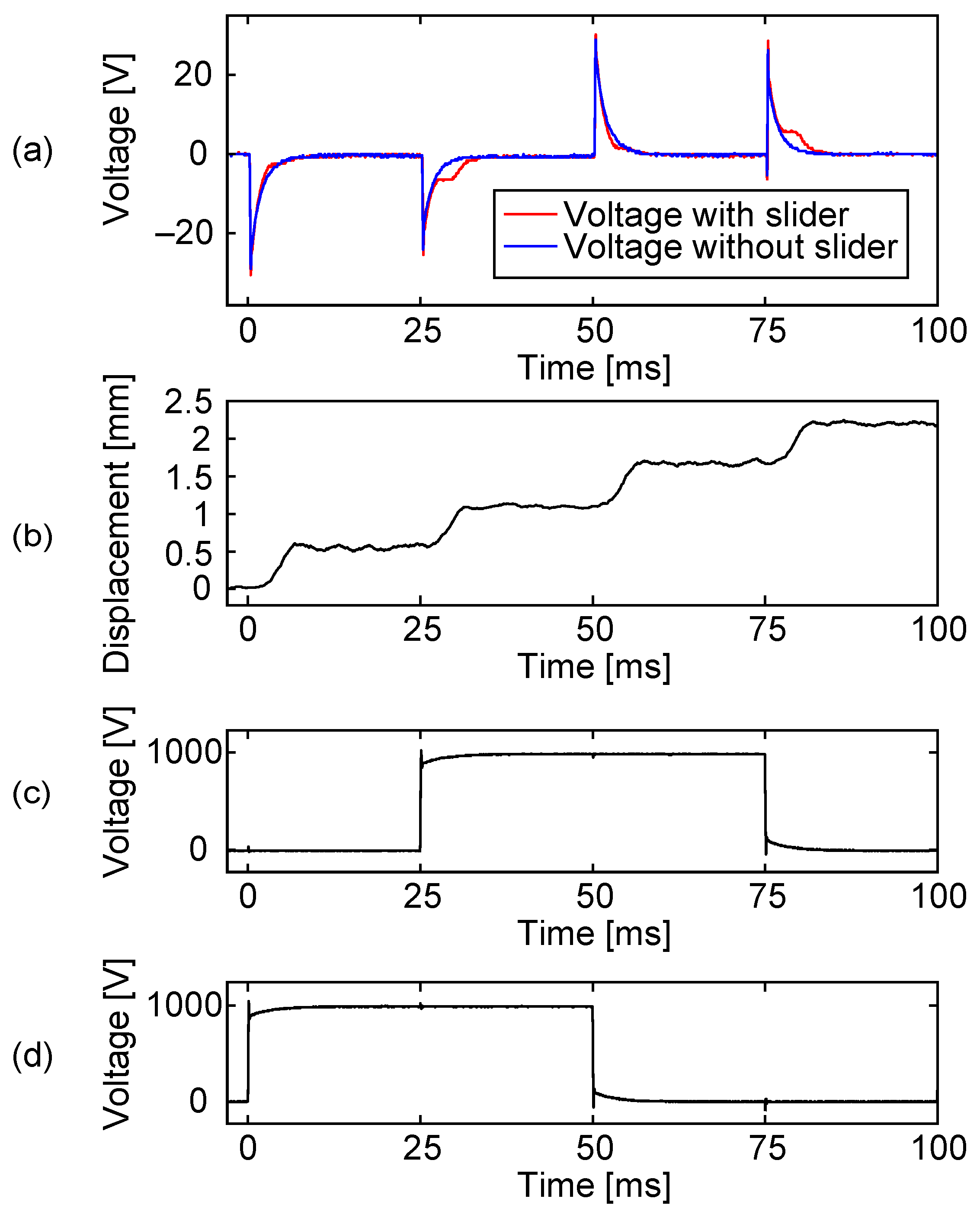Sensors 23 01529 g014 Sensors 23 01529 g014