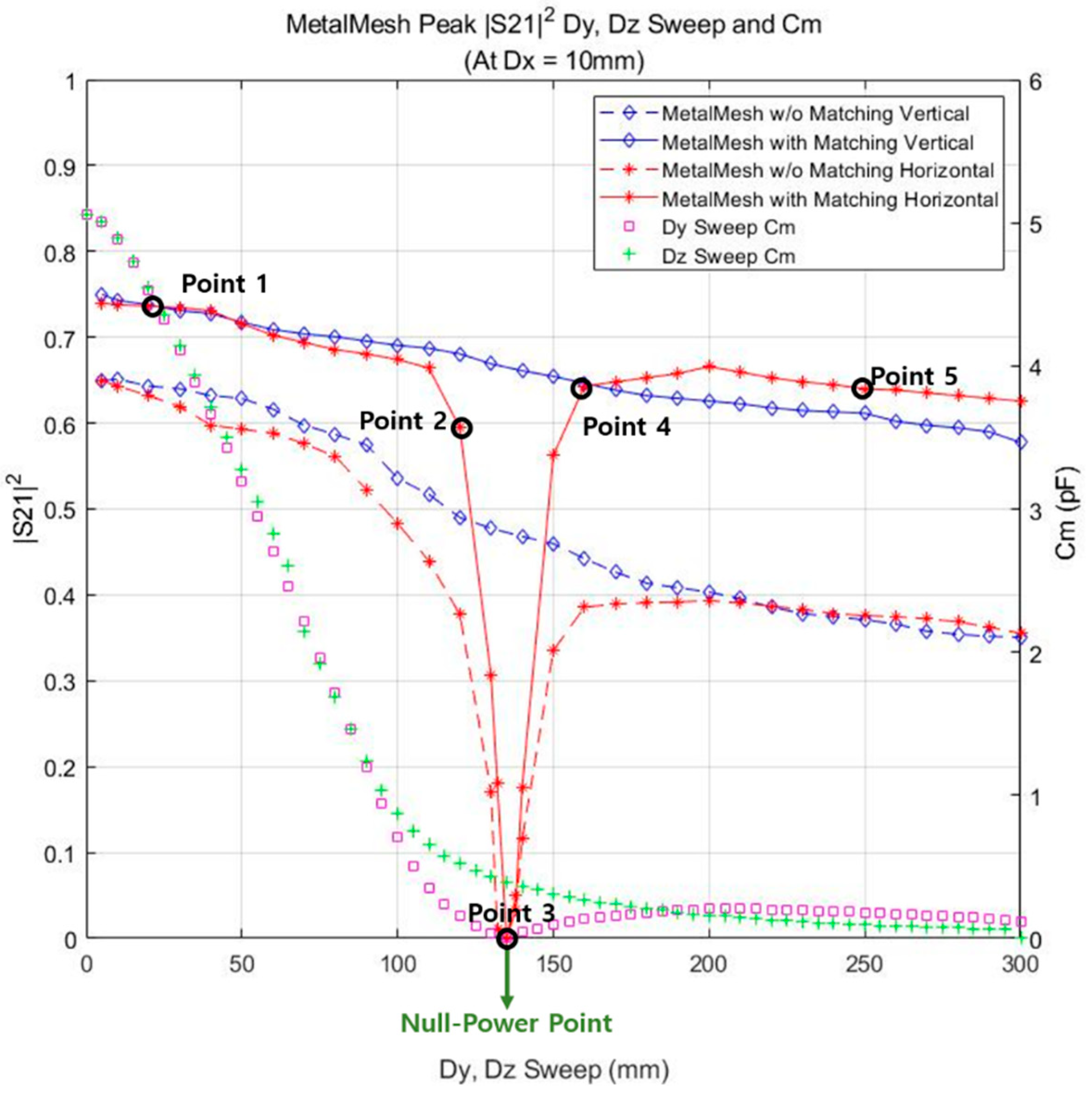 Sensors 23 01535 g012