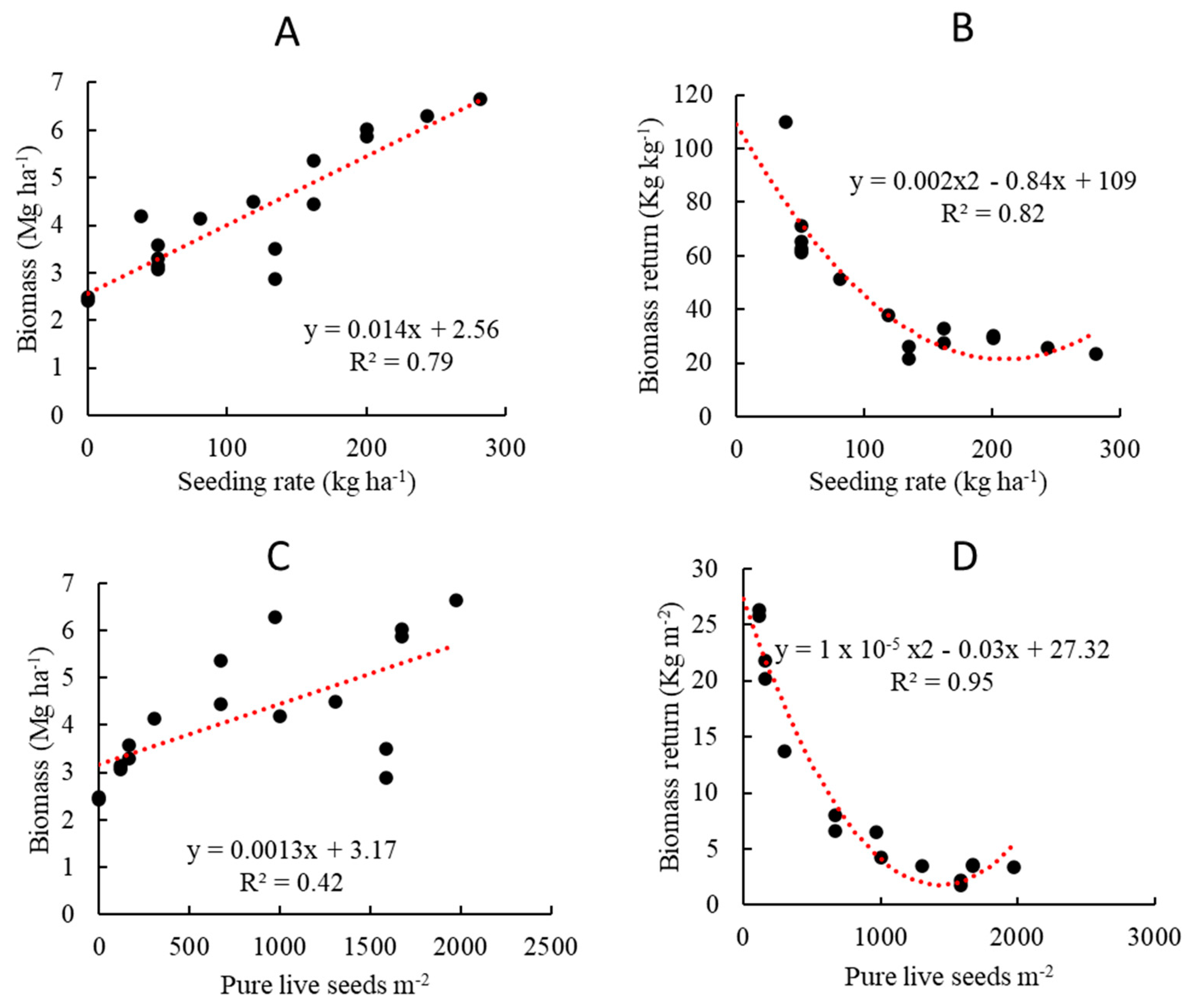 Sensors 23 01541 g003