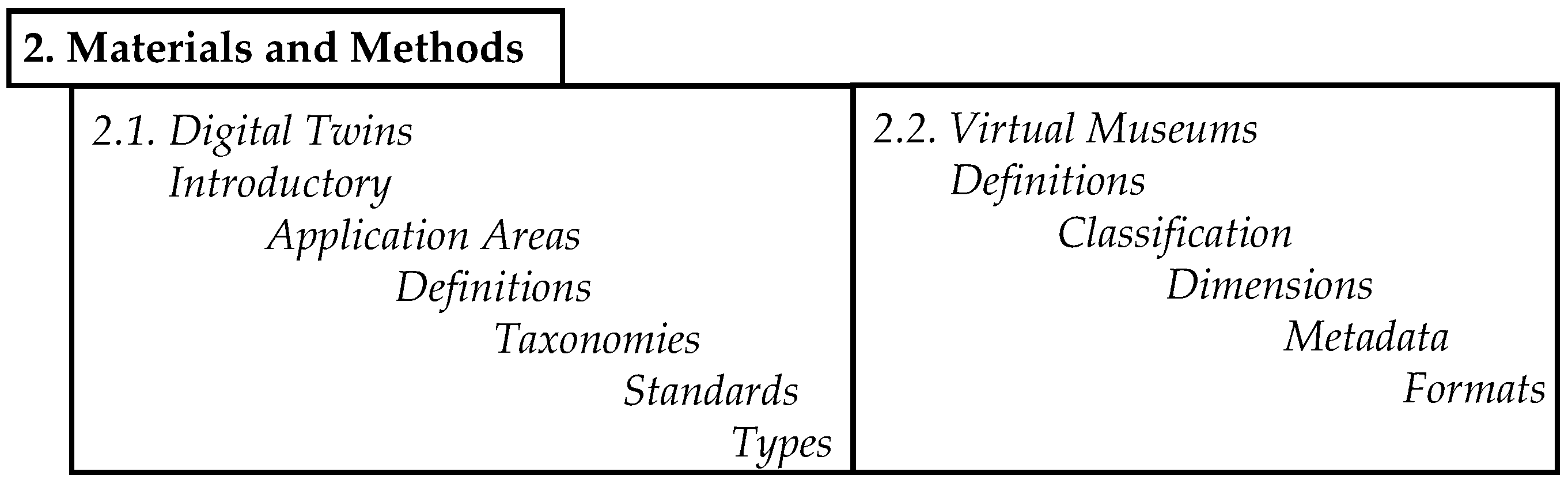 Sensors 23 01583 g002