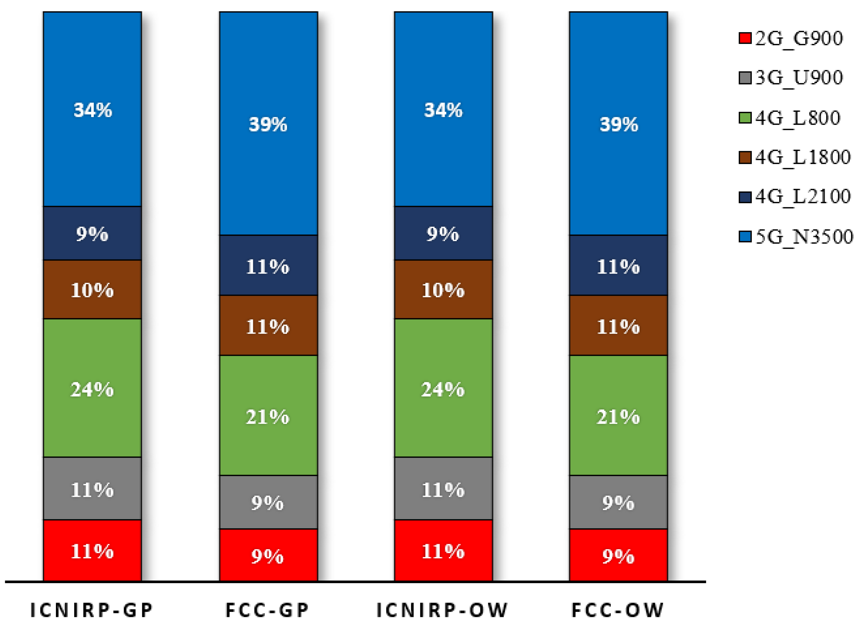 Sensors 23 01588 g008
