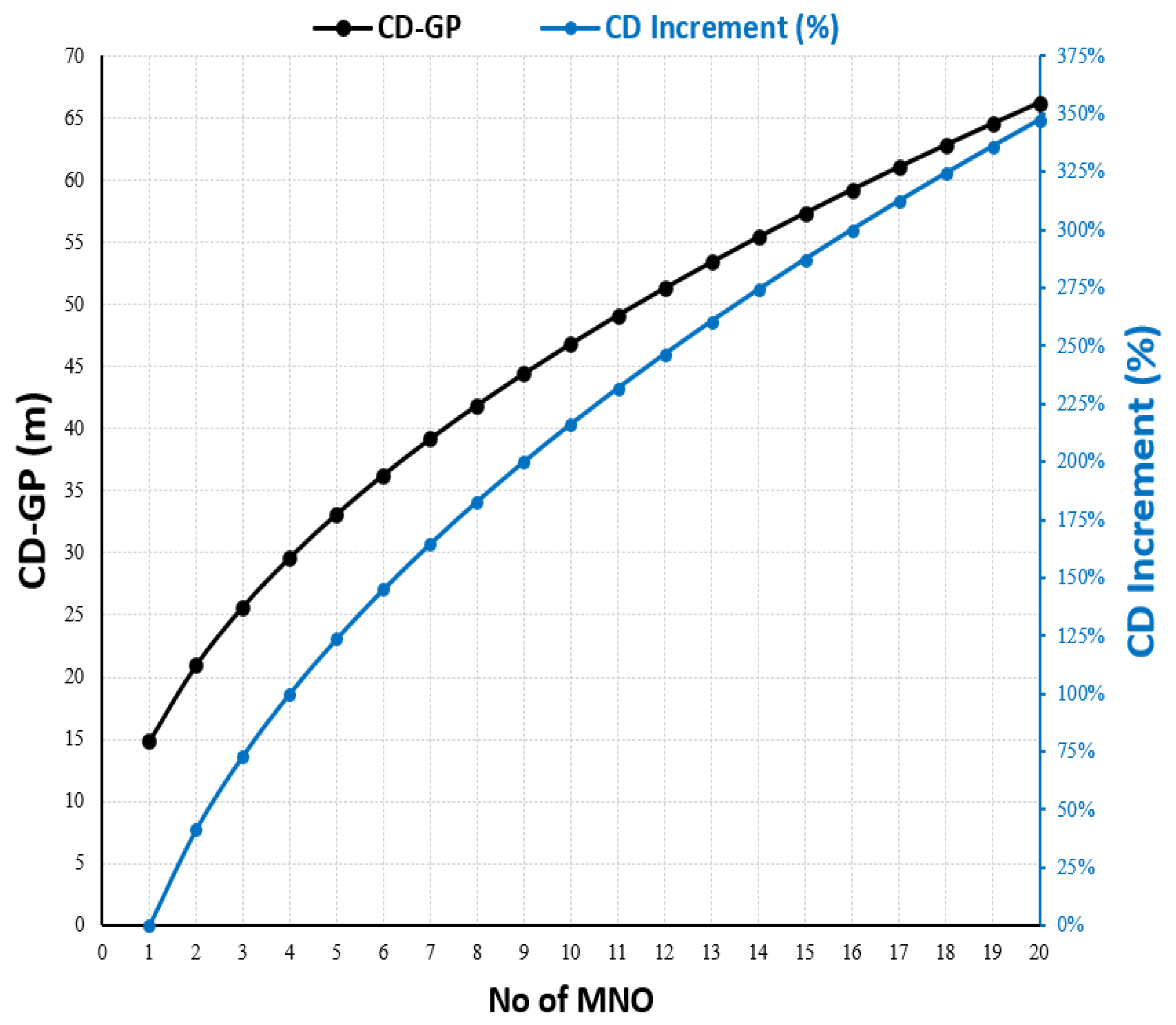 Sensors 23 01588 g009