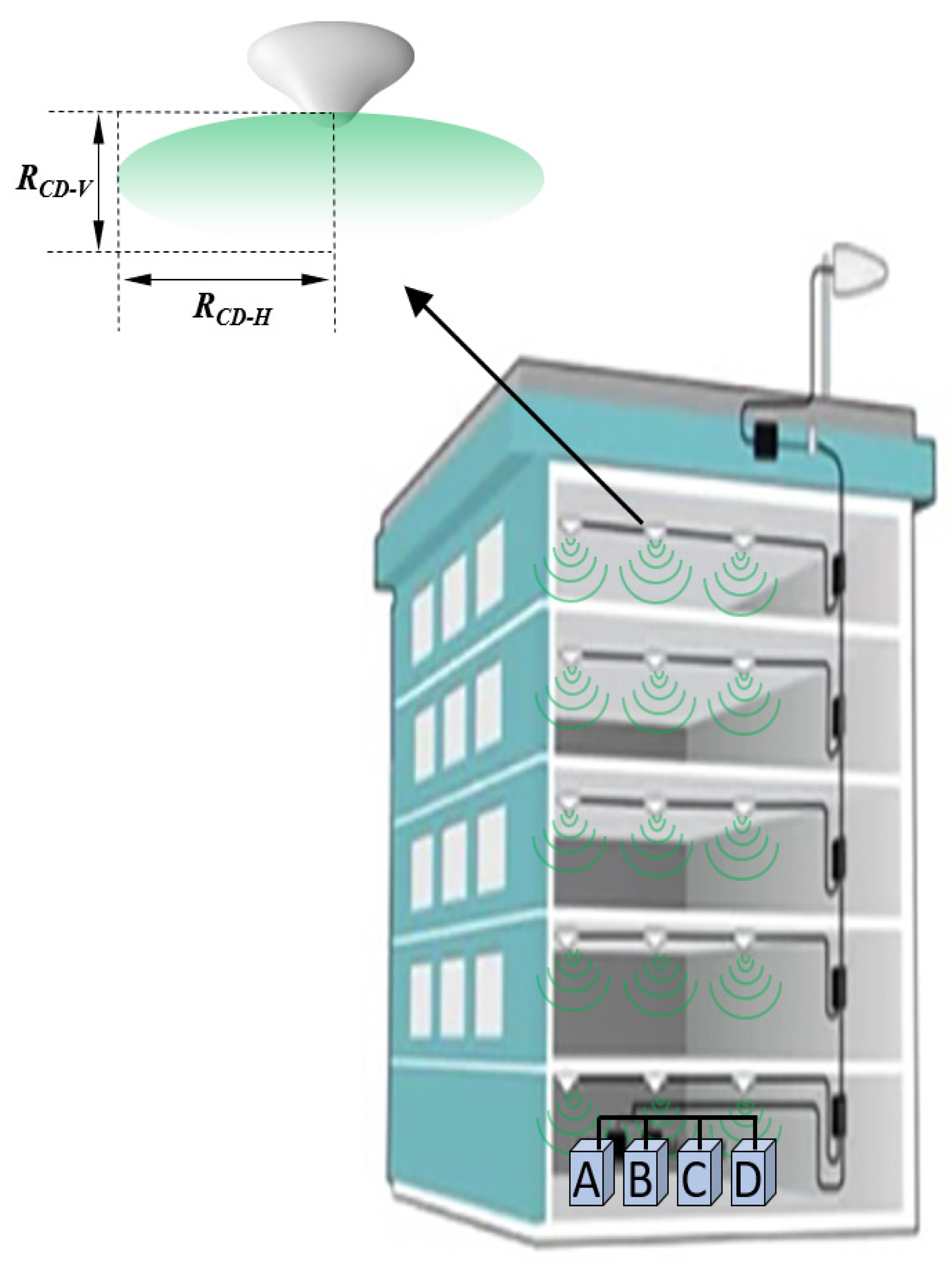 Sensors 23 01588 g010