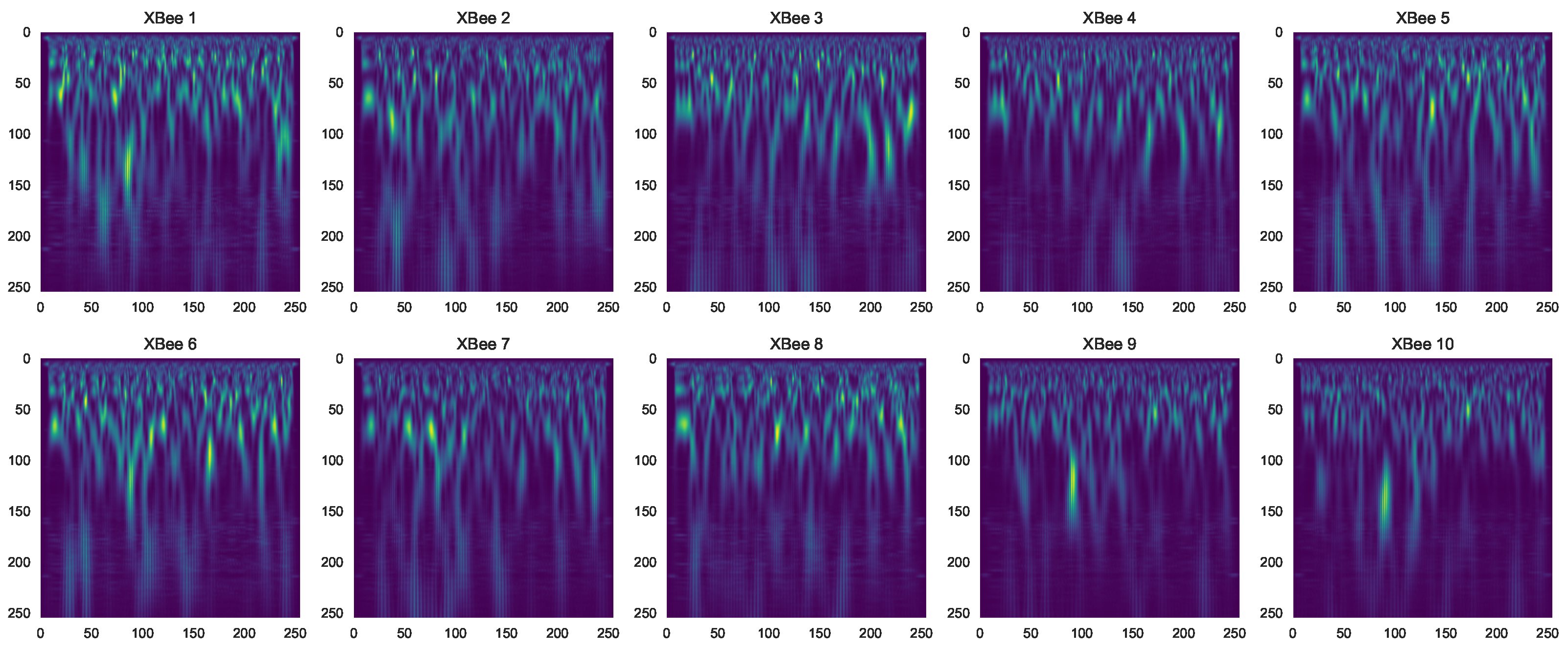 Sensors 23 01589 g002