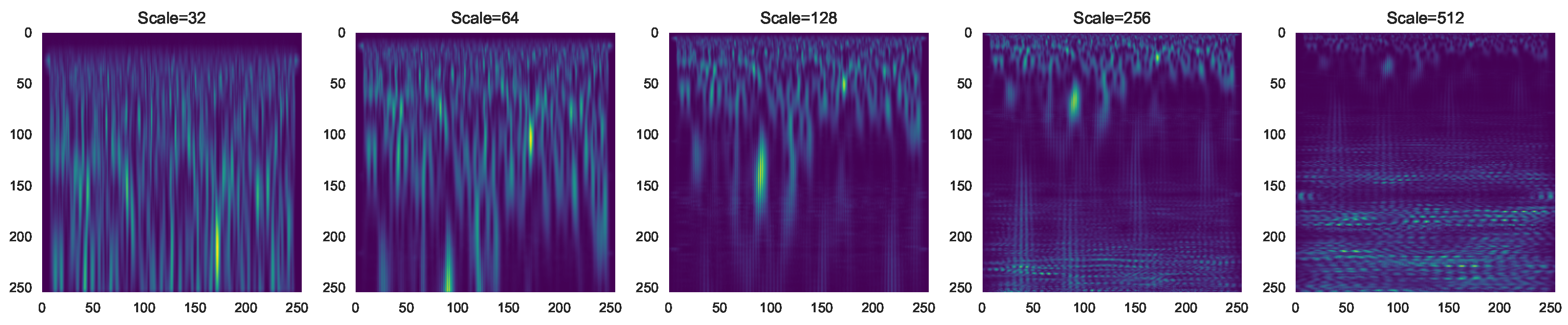 Sensors 23 01589 g003