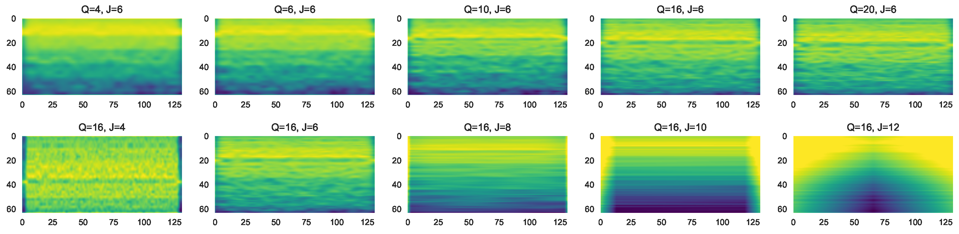 Sensors 23 01589 g004
