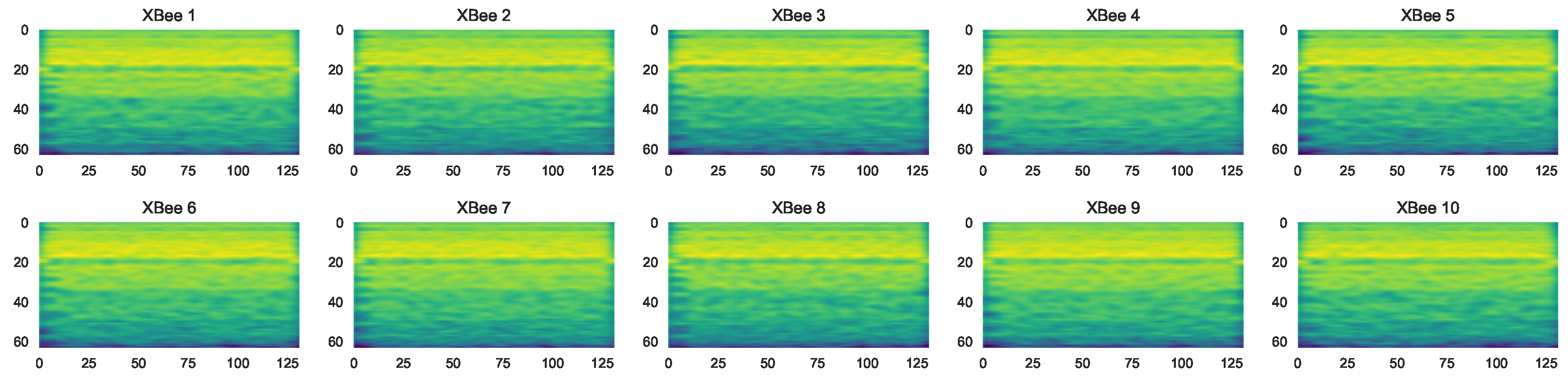 Sensors 23 01589 g005