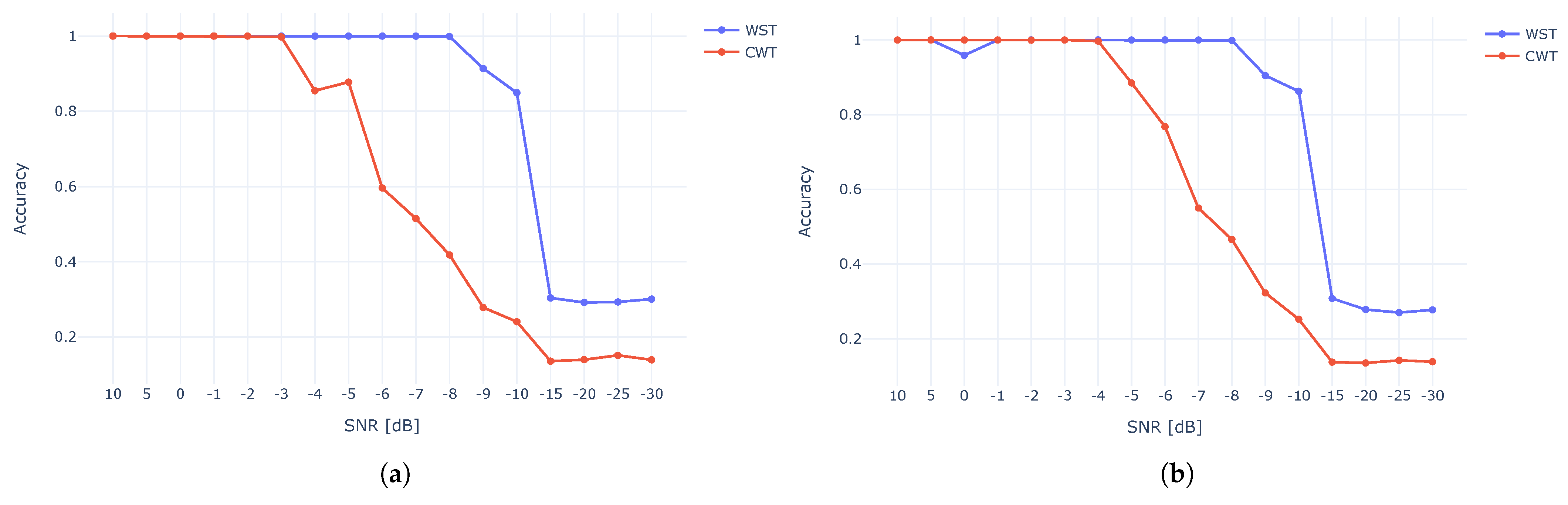 Sensors 23 01589 g014