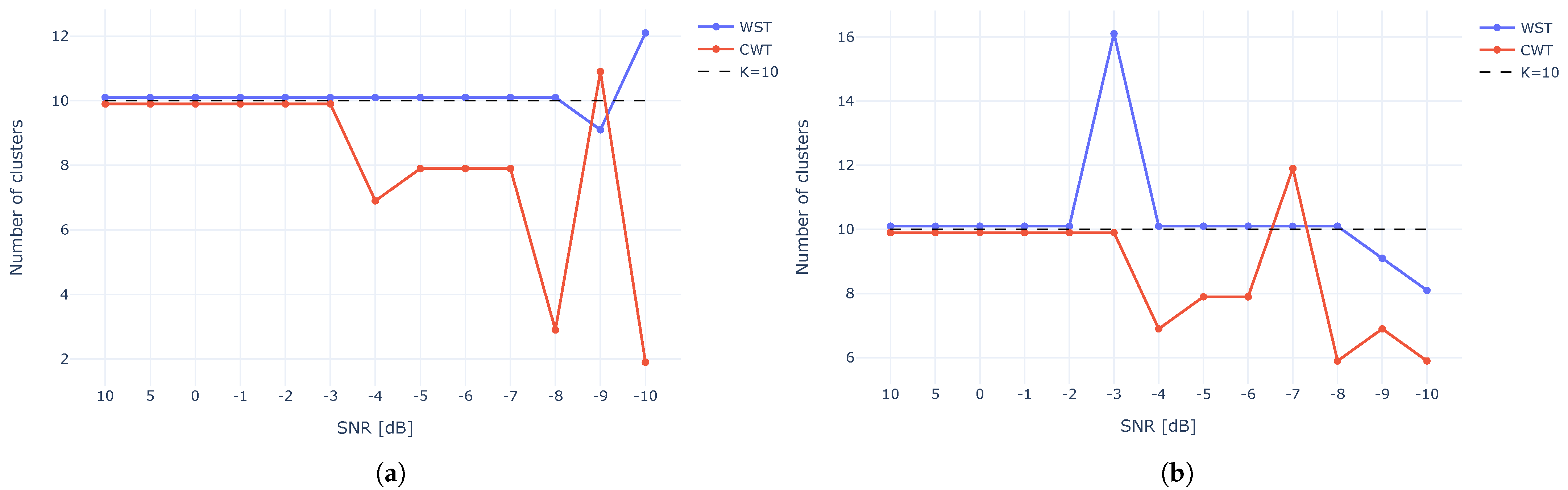 Sensors 23 01589 g016
