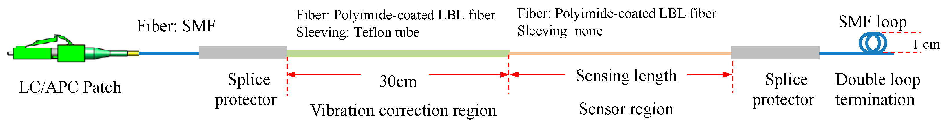 Sensors 23 01591 g001