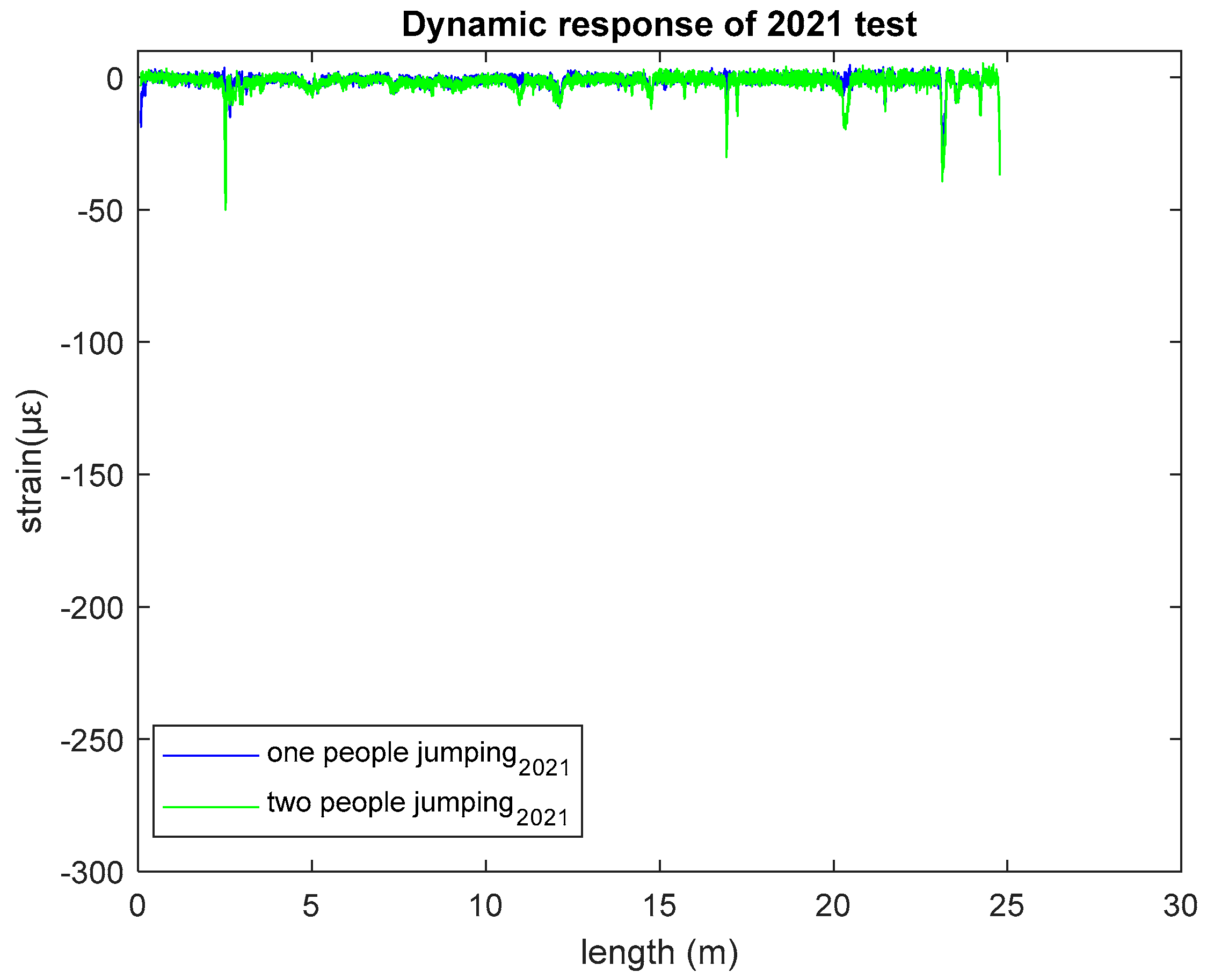 Sensors 23 01591 g007