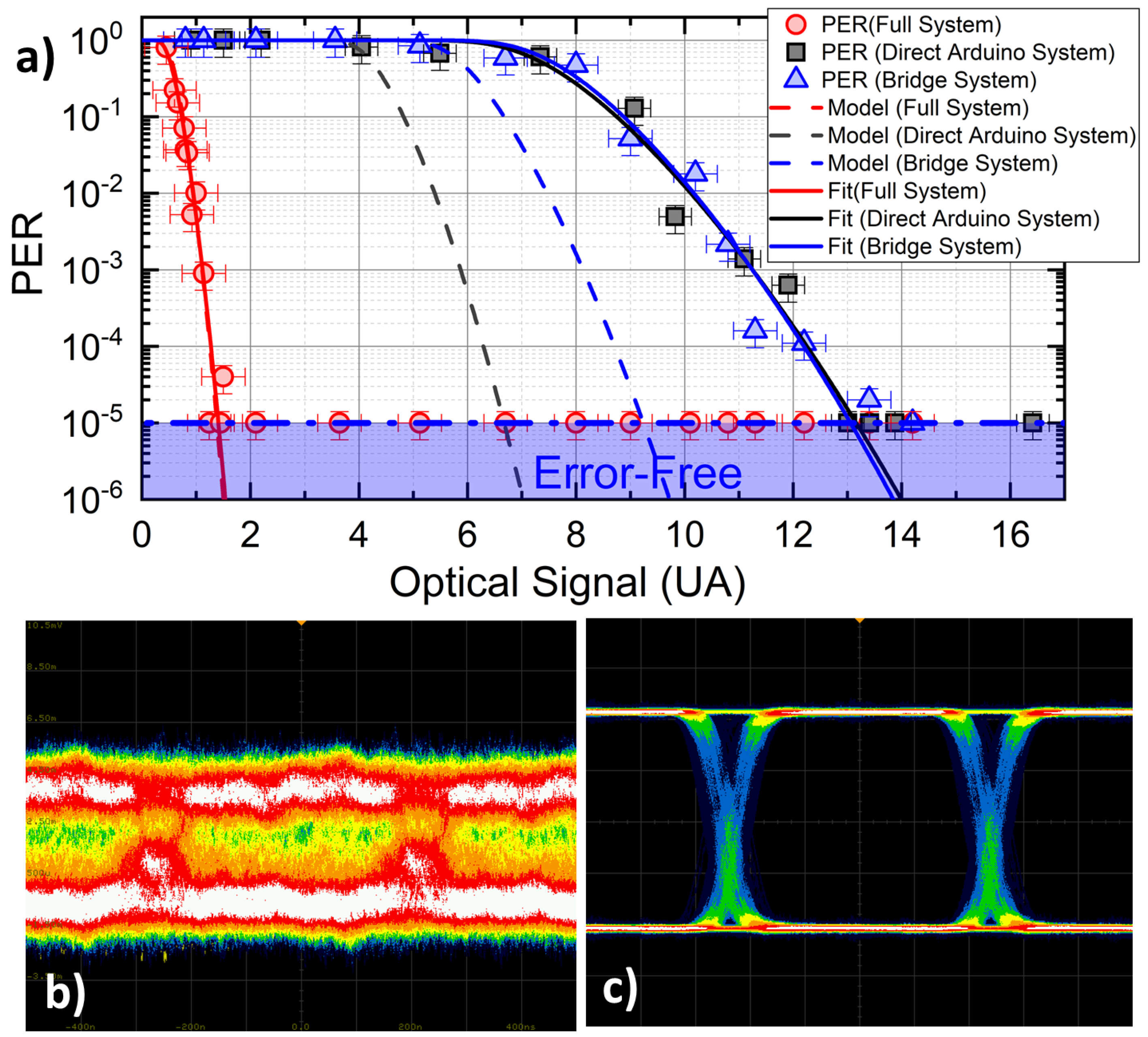 Sensors 23 01594 g003