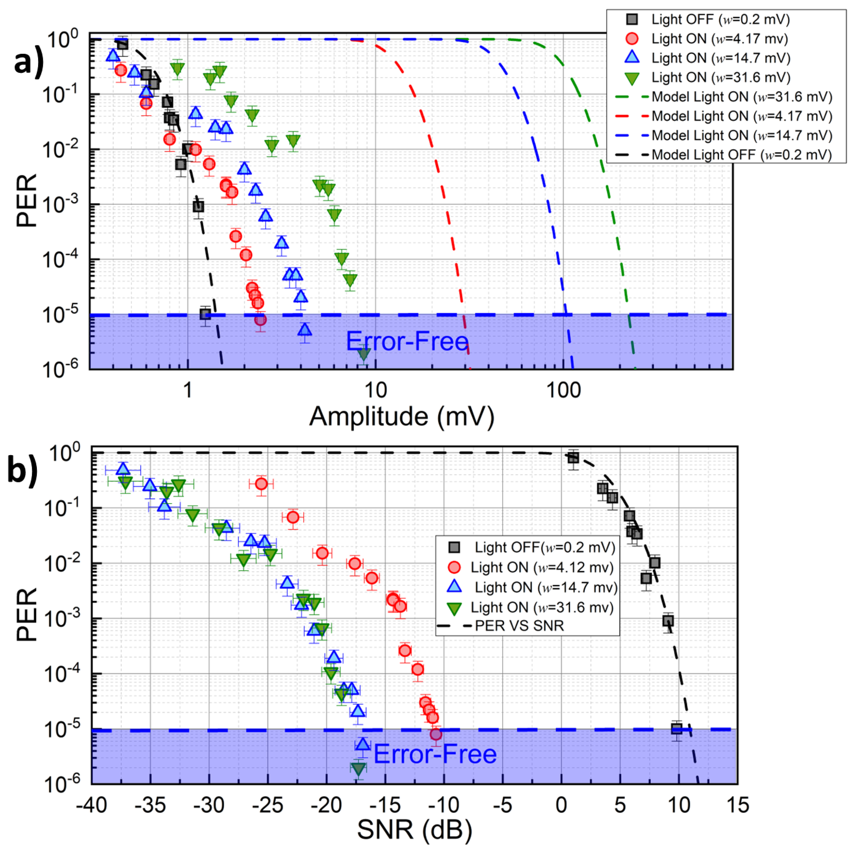 Sensors 23 01594 g005